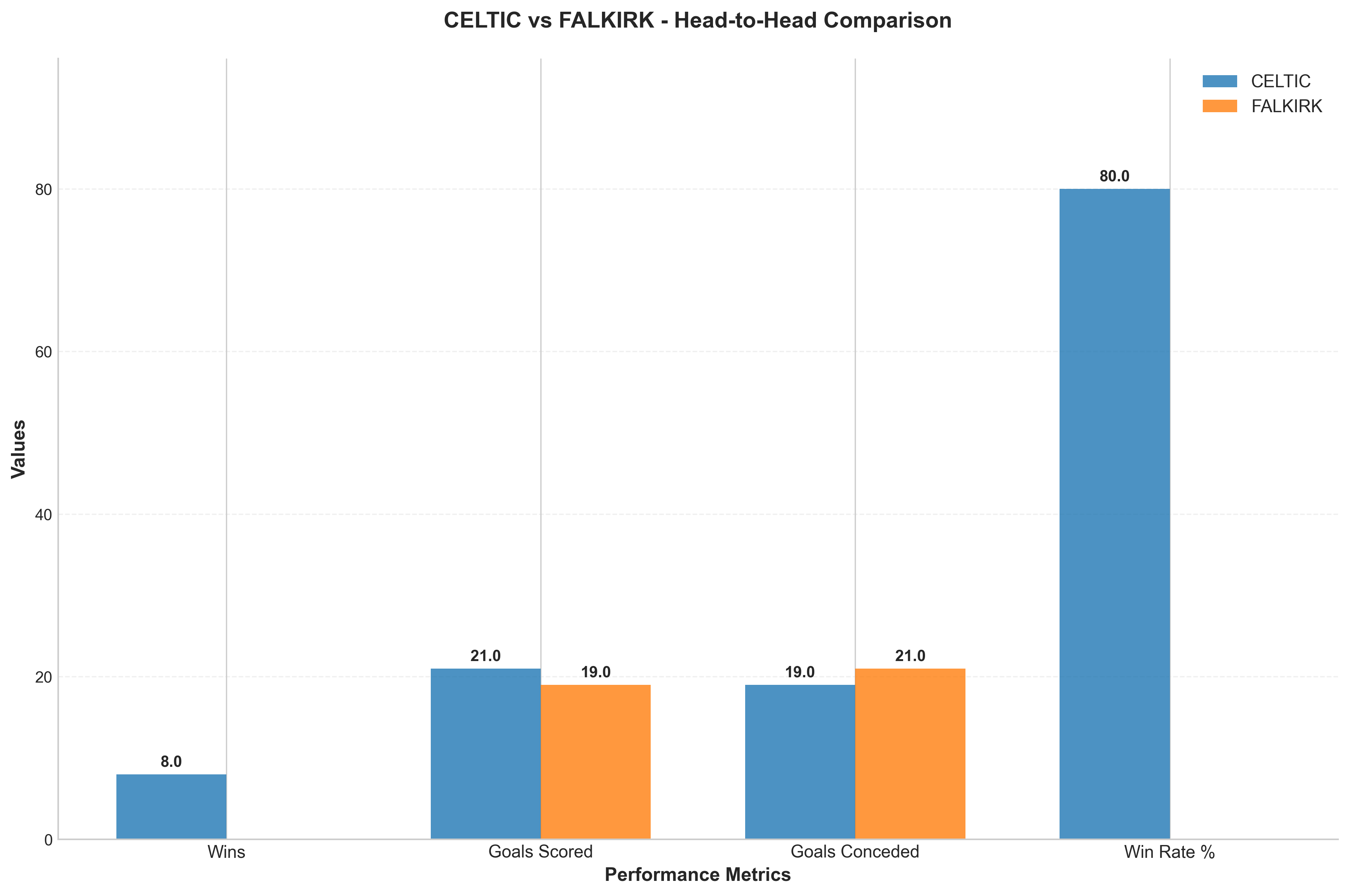 Head-to-Head Comparison