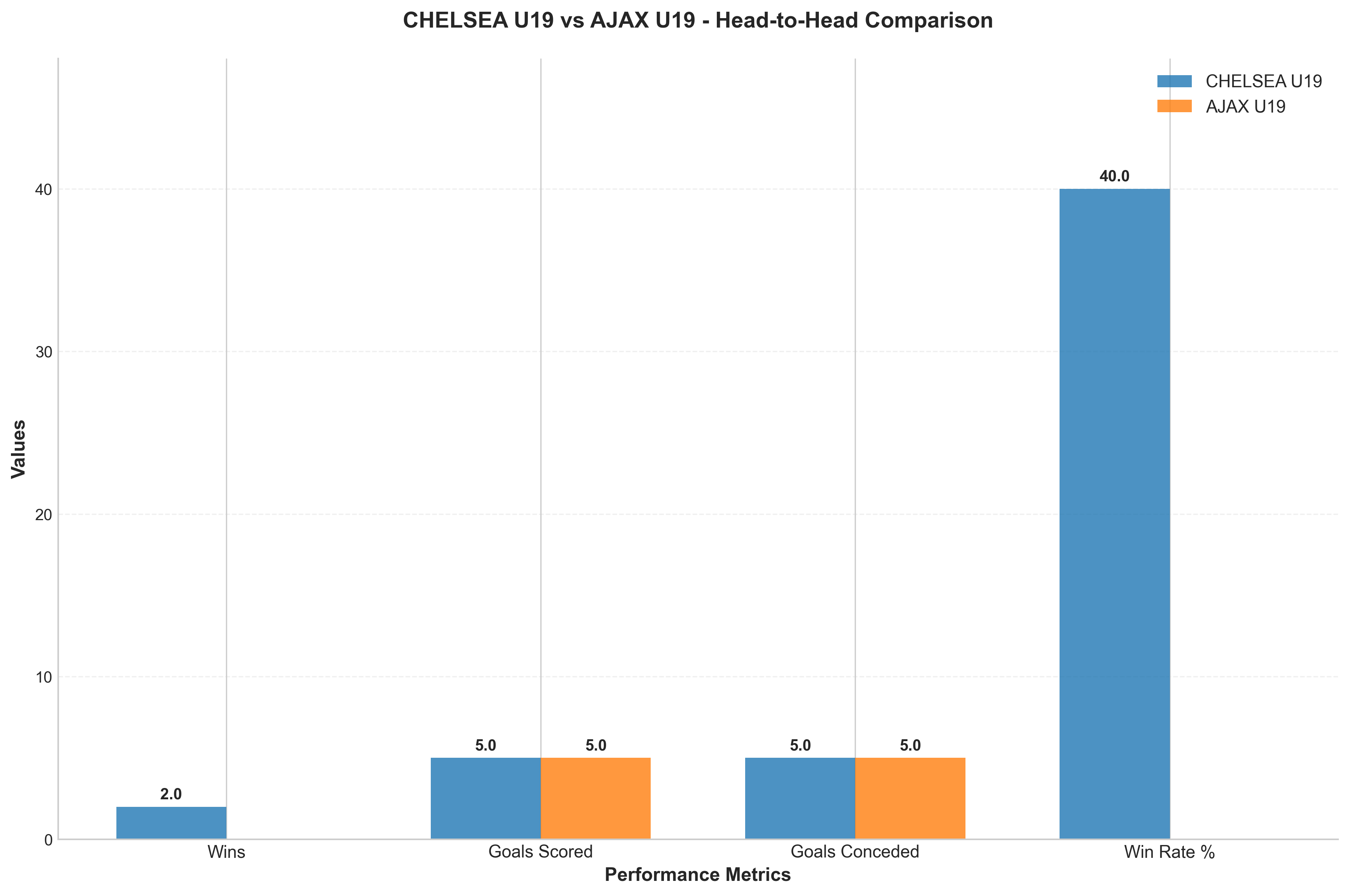 Head-to-Head Comparison