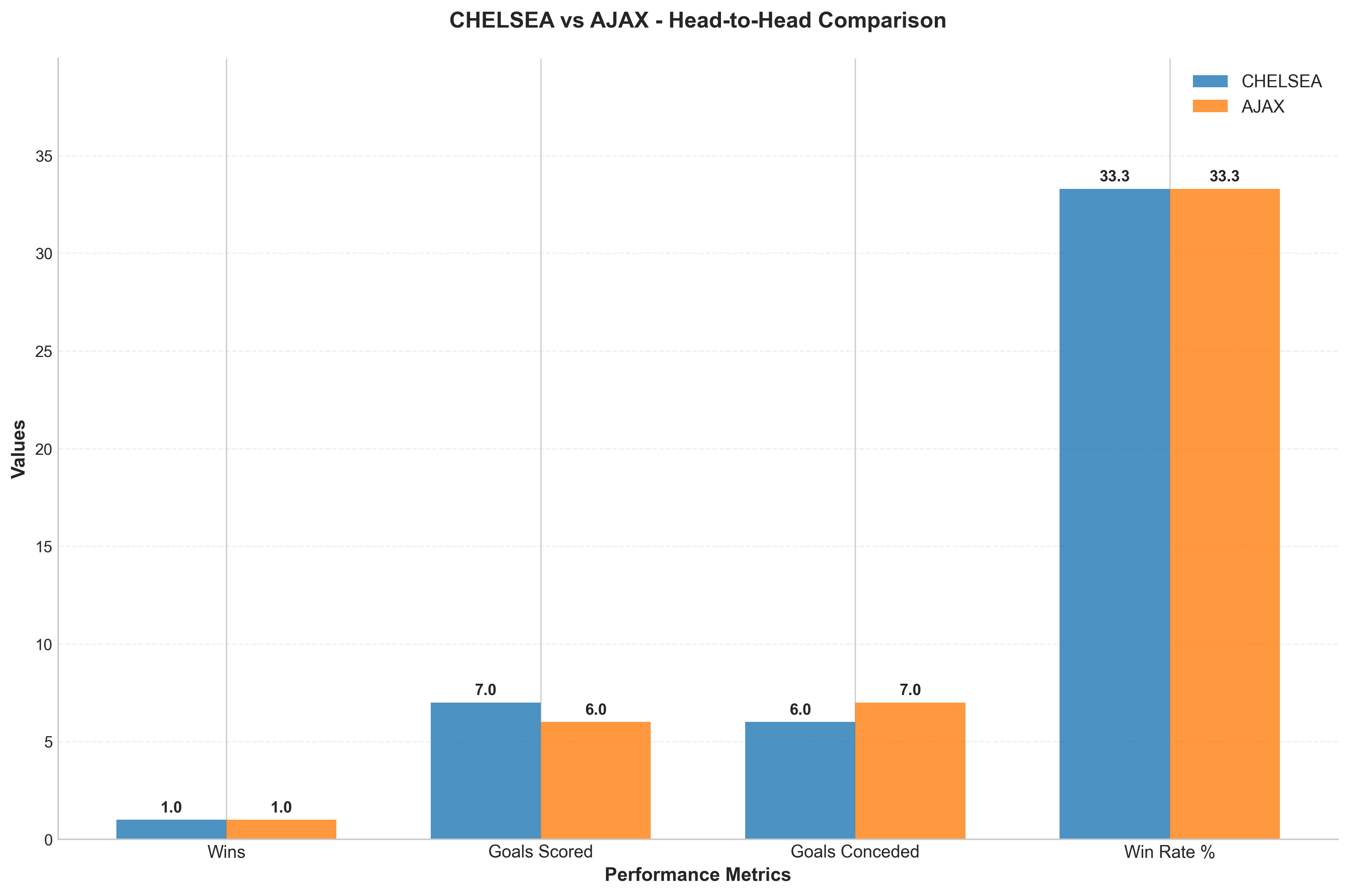 Head-to-Head Comparison