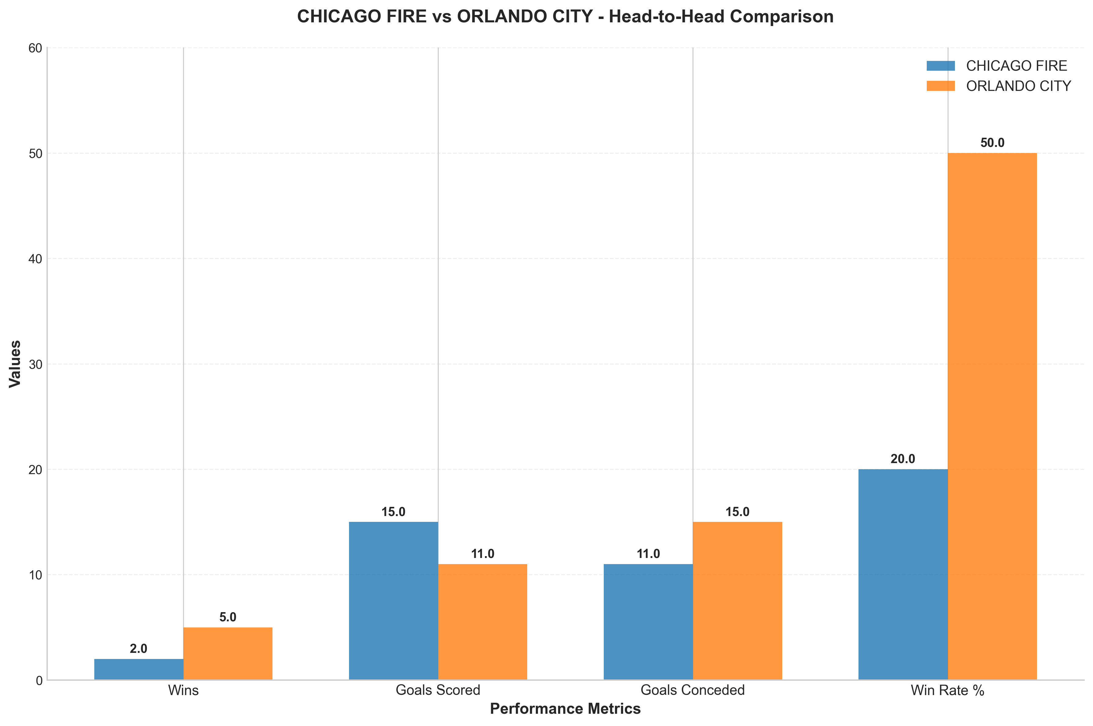 Head-to-Head Comparison