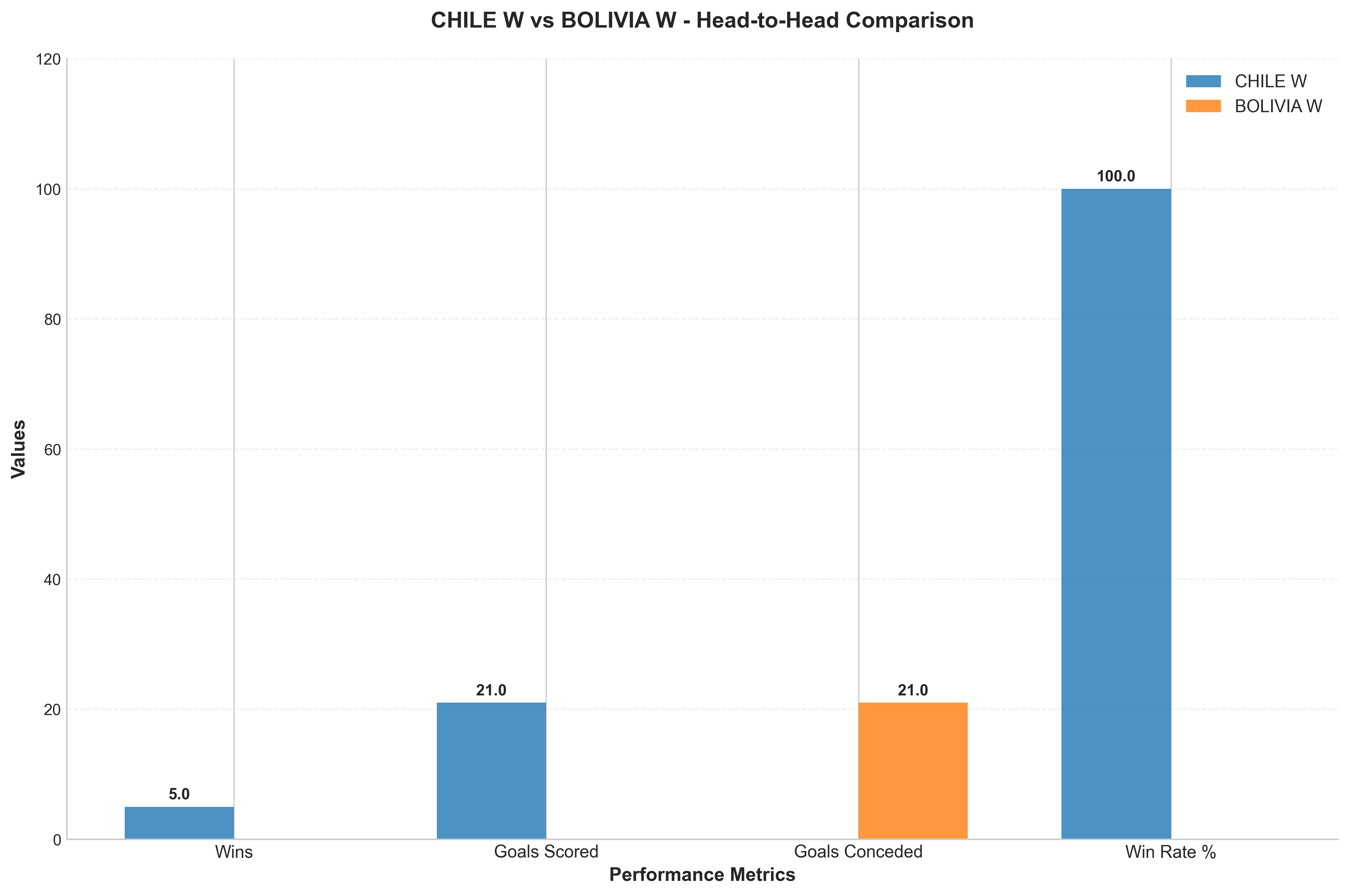 Head-to-Head Comparison
