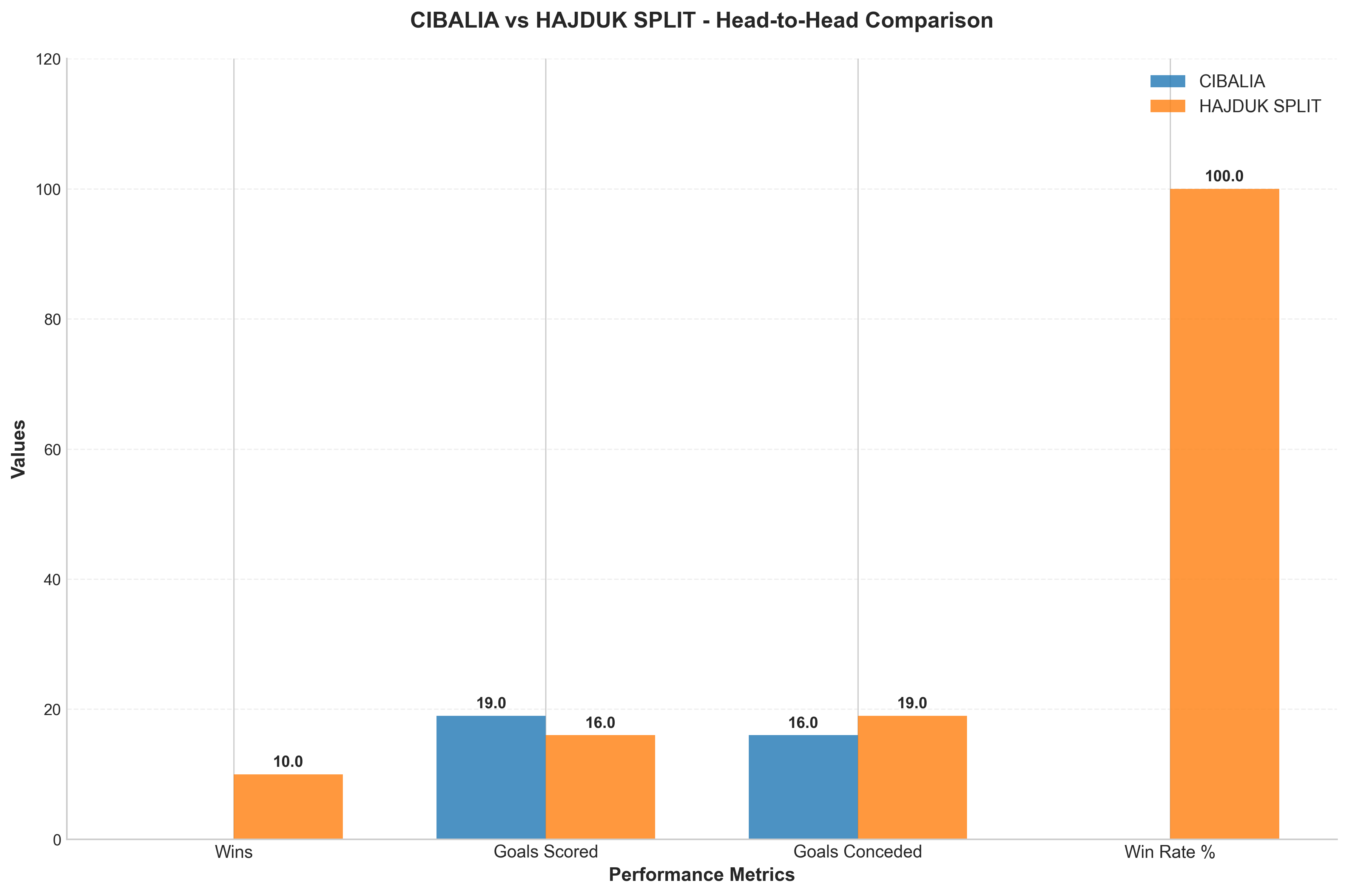 Head-to-Head Comparison