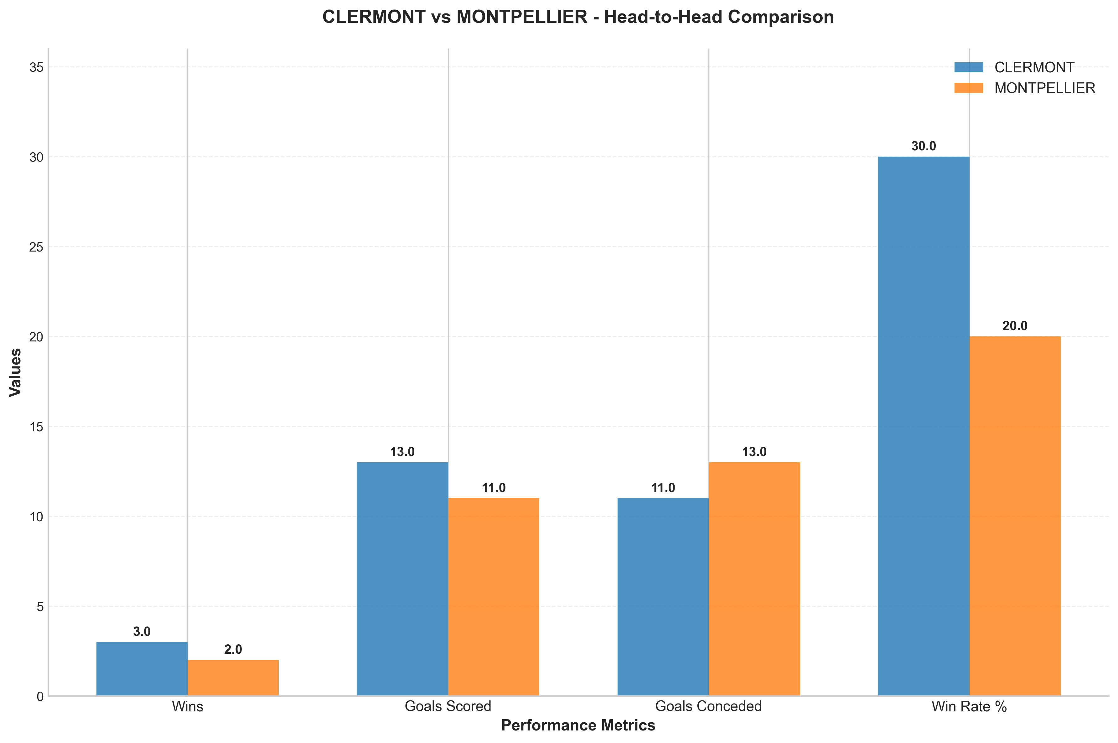 Head-to-Head Comparison