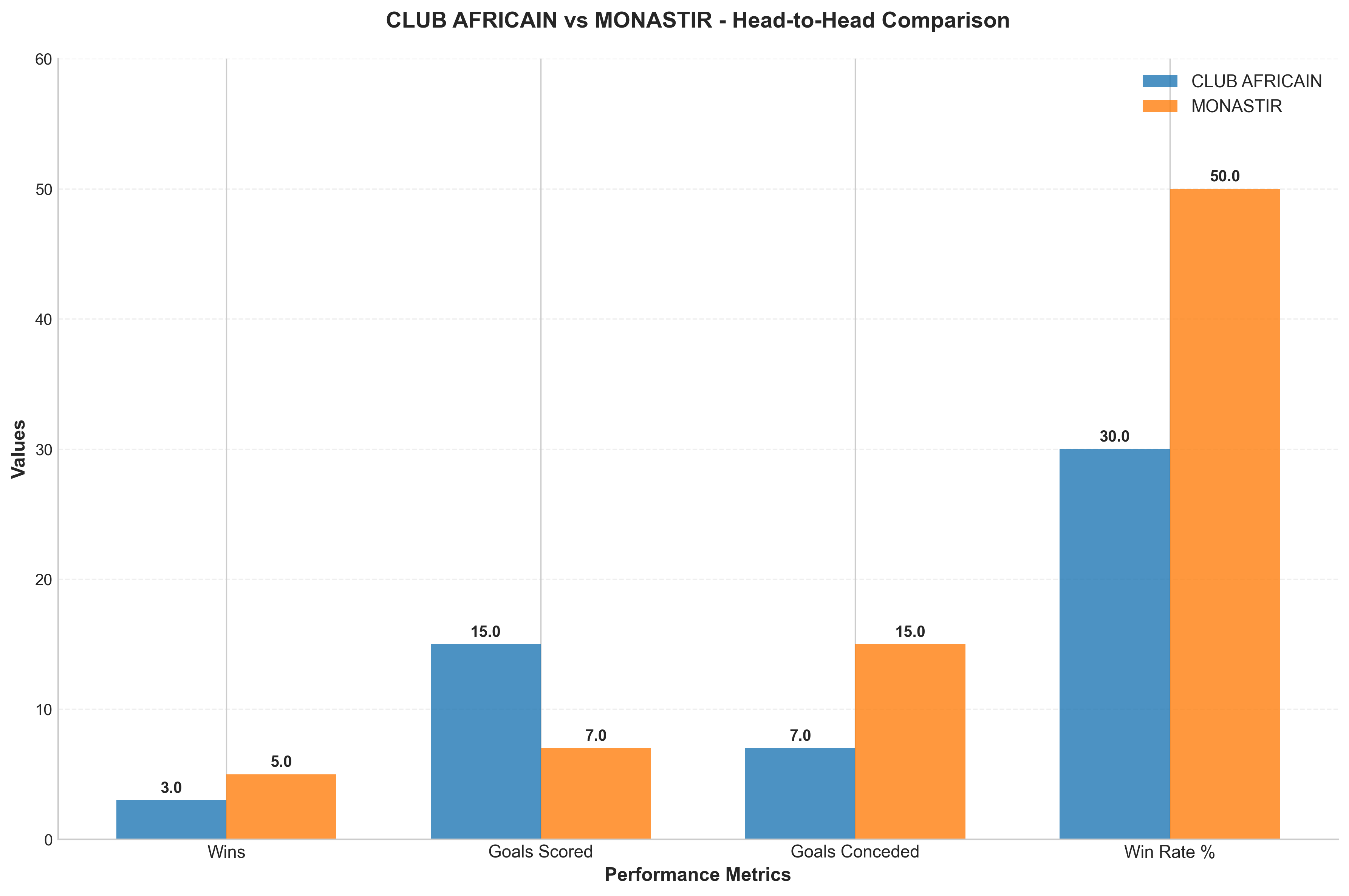 Head-to-Head Comparison