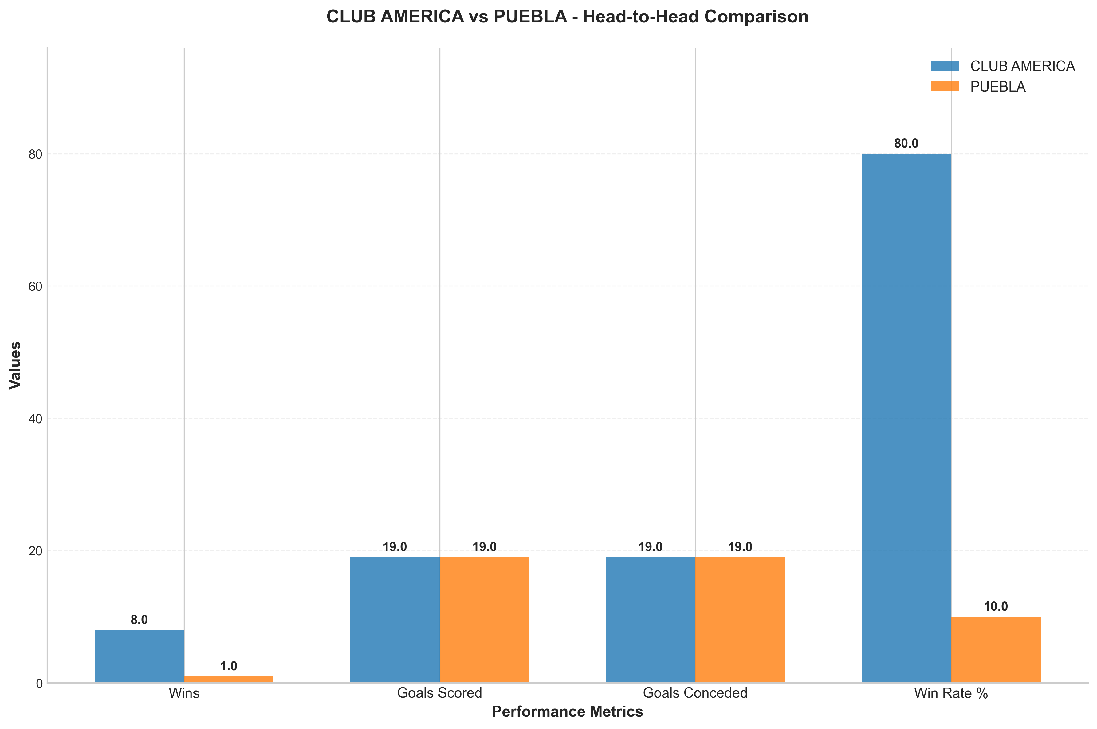 Head-to-Head Comparison