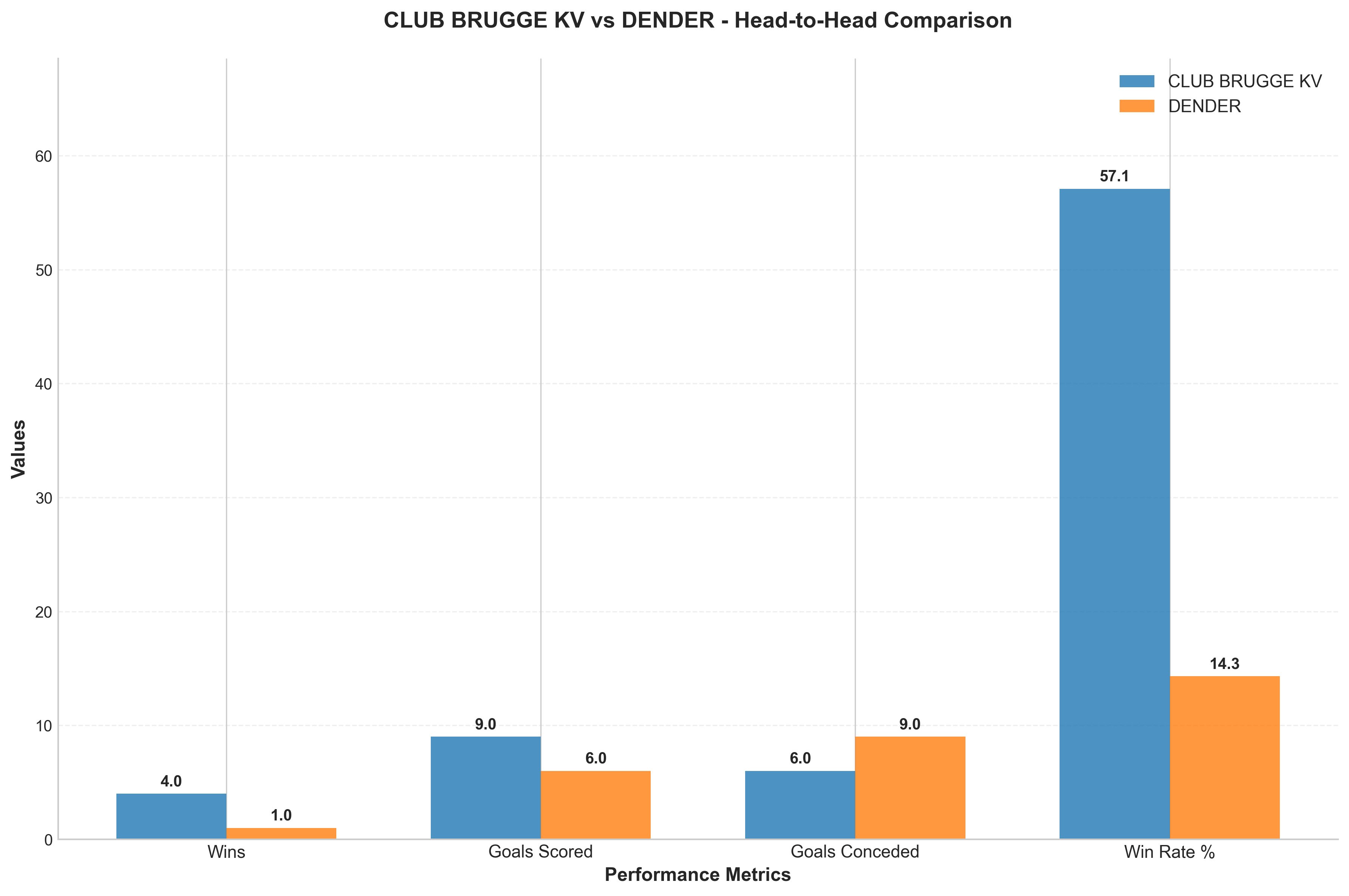 Head-to-Head Comparison