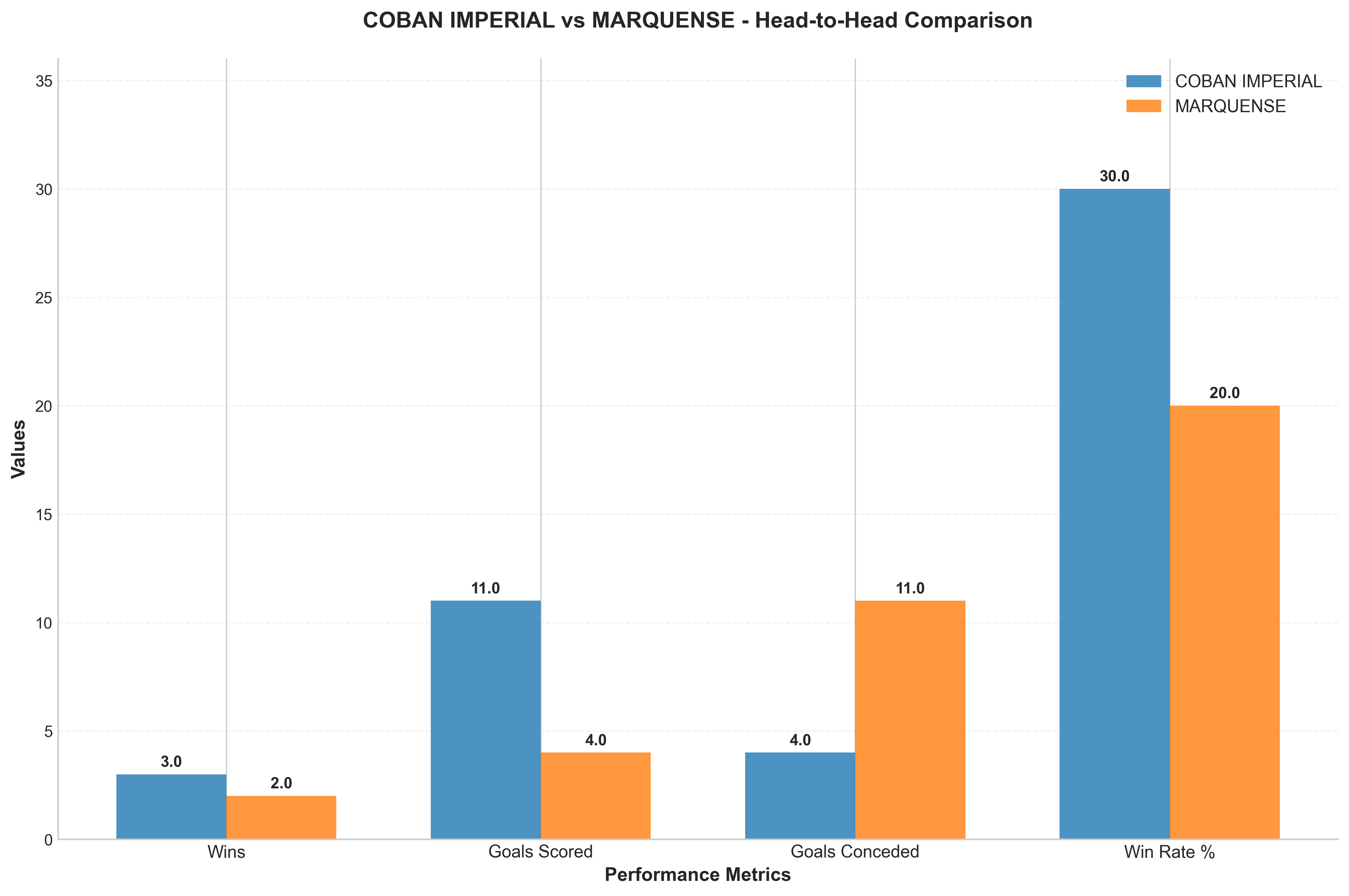 Head-to-Head Comparison