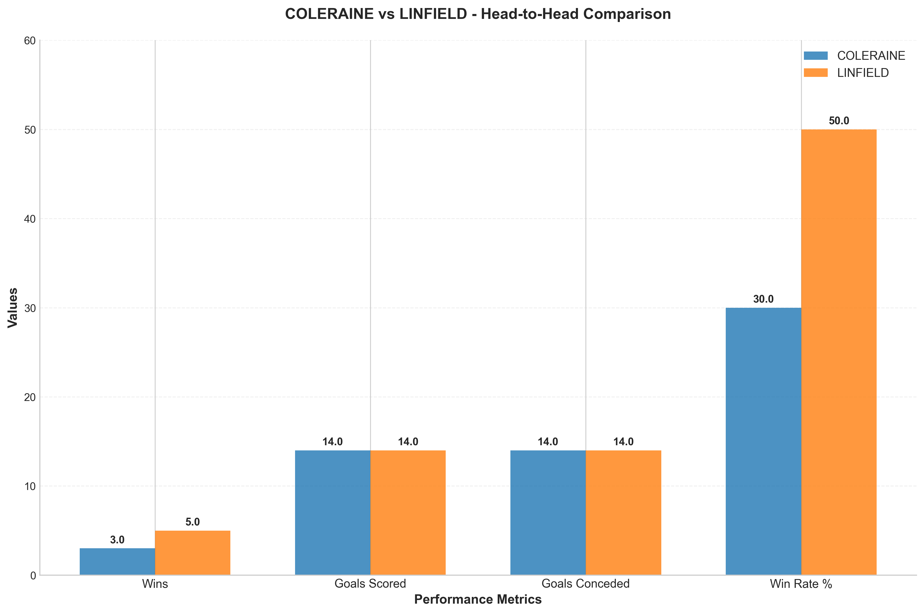 Head-to-Head Comparison