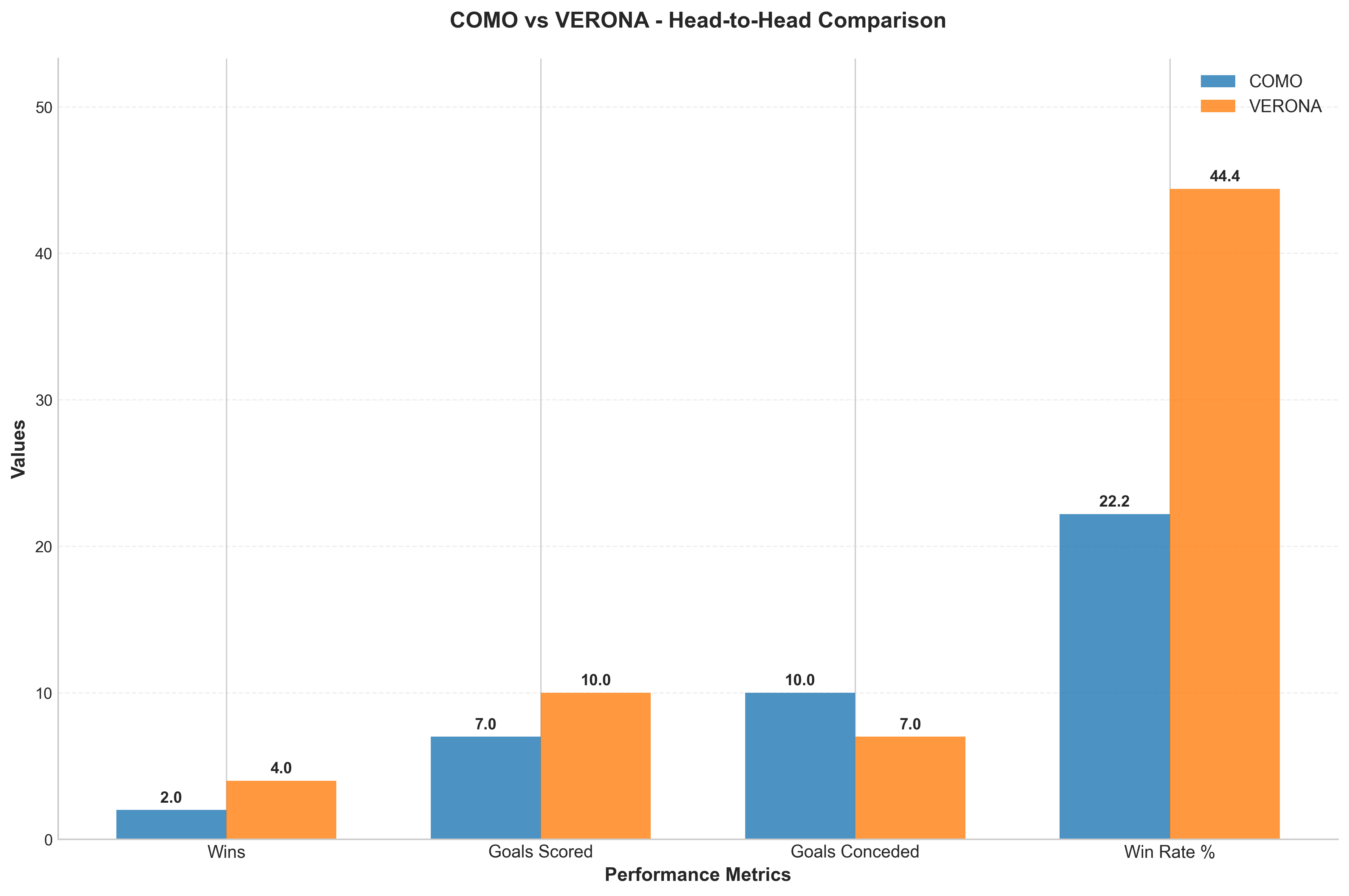 Head-to-Head Comparison