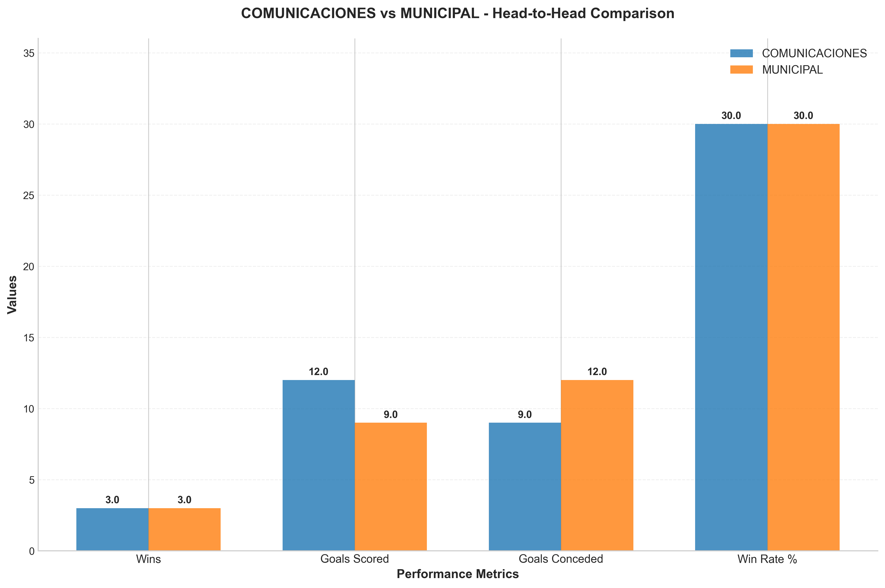 Head-to-Head Comparison