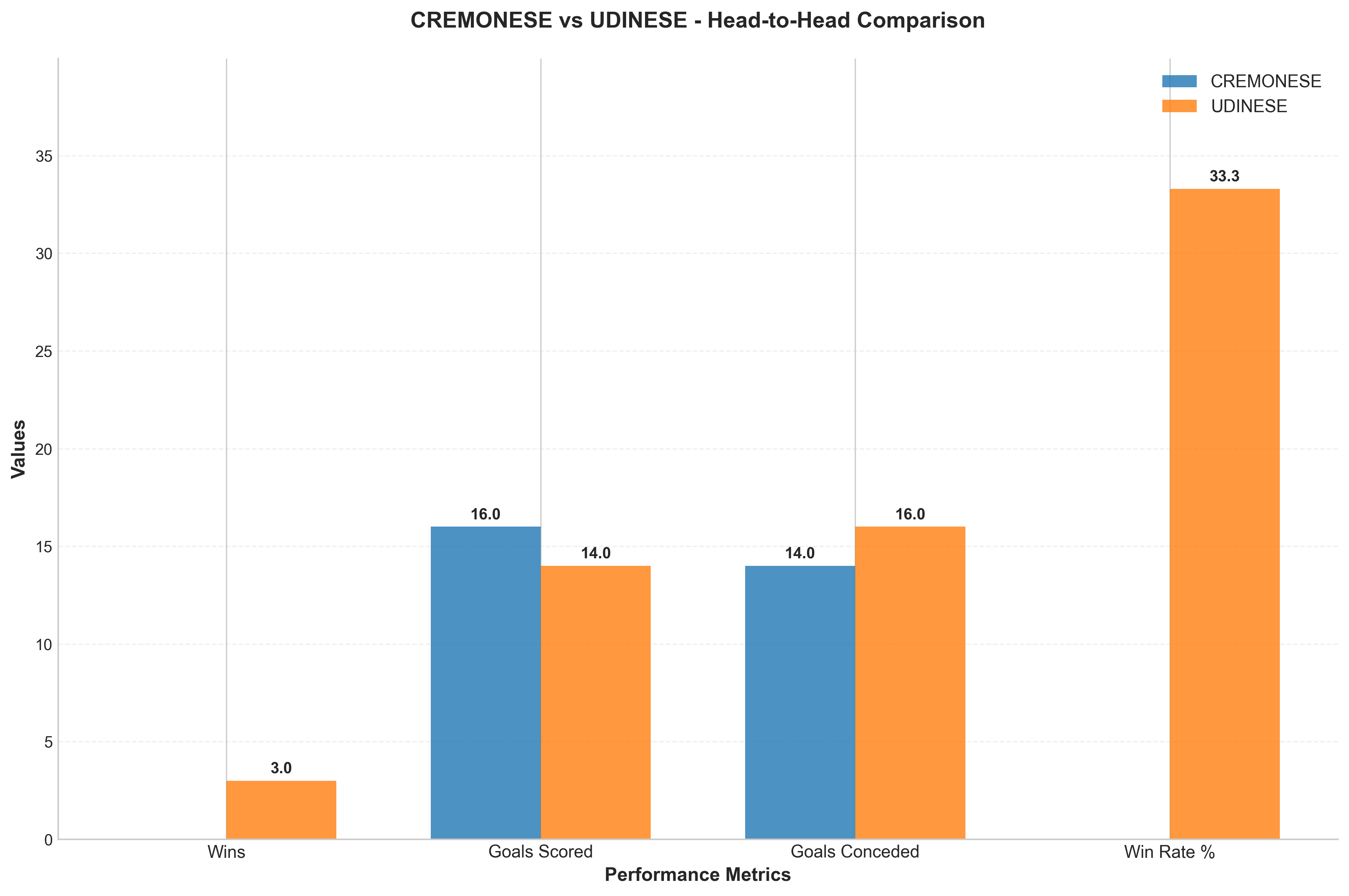 Head-to-Head Comparison