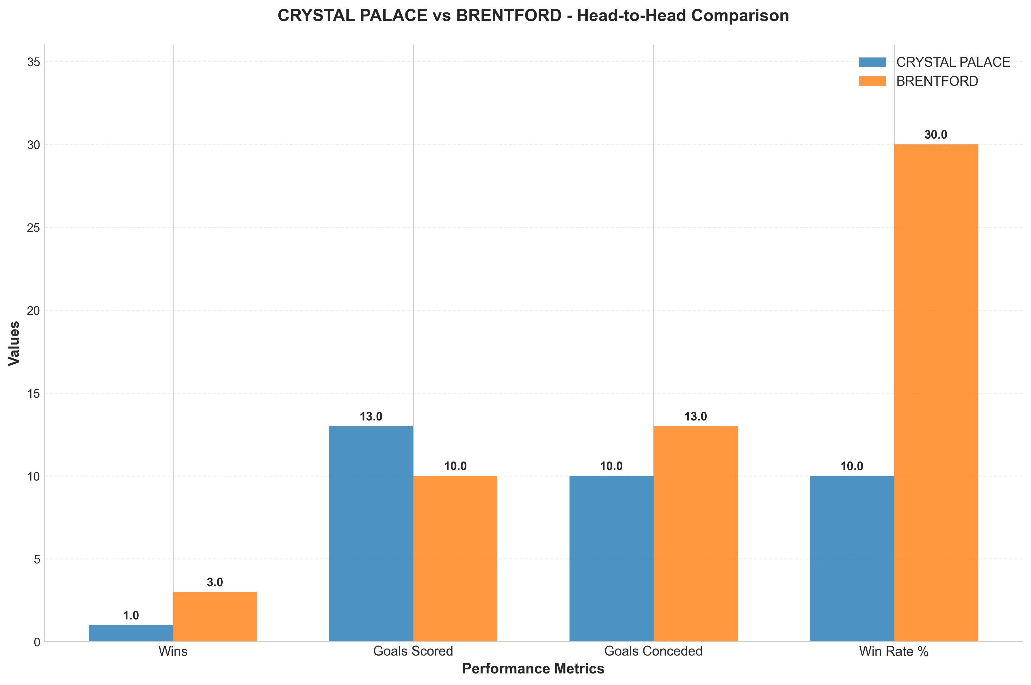 Head-to-Head Comparison