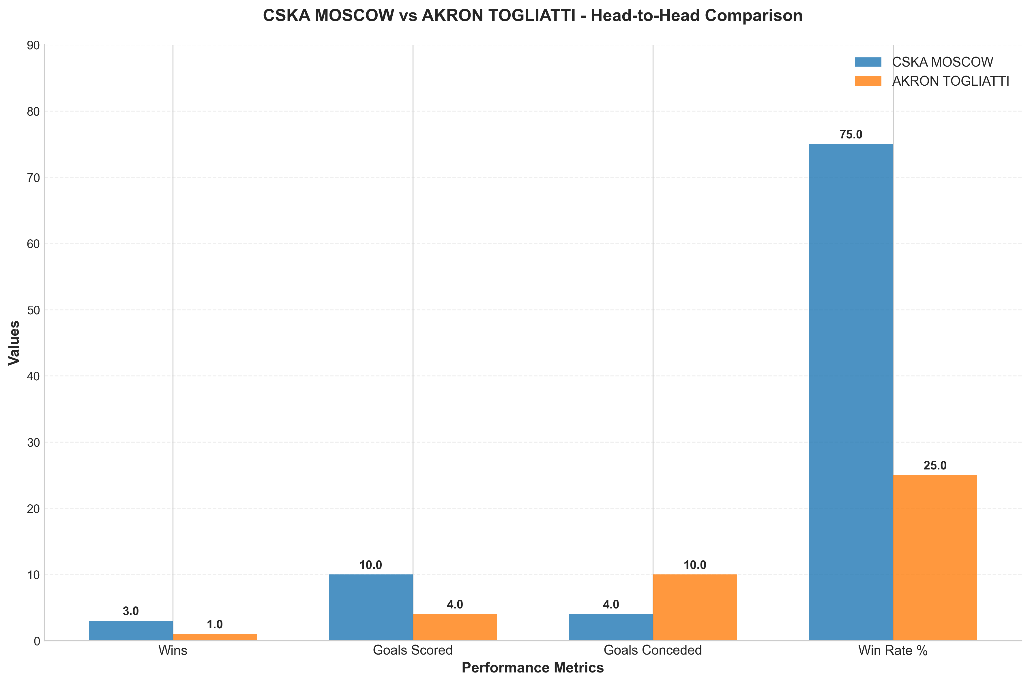 Head-to-Head Comparison