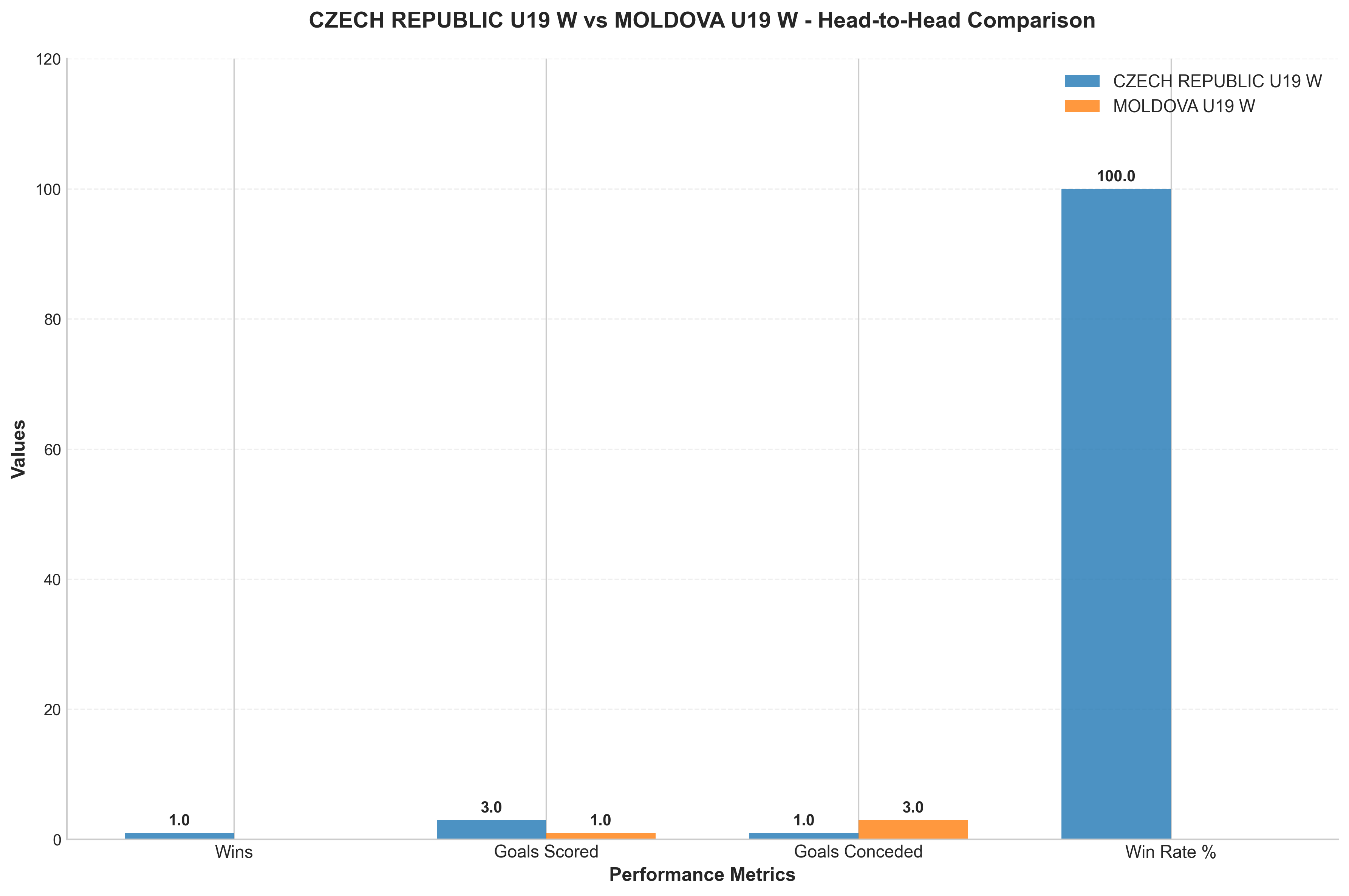 Head-to-Head Comparison