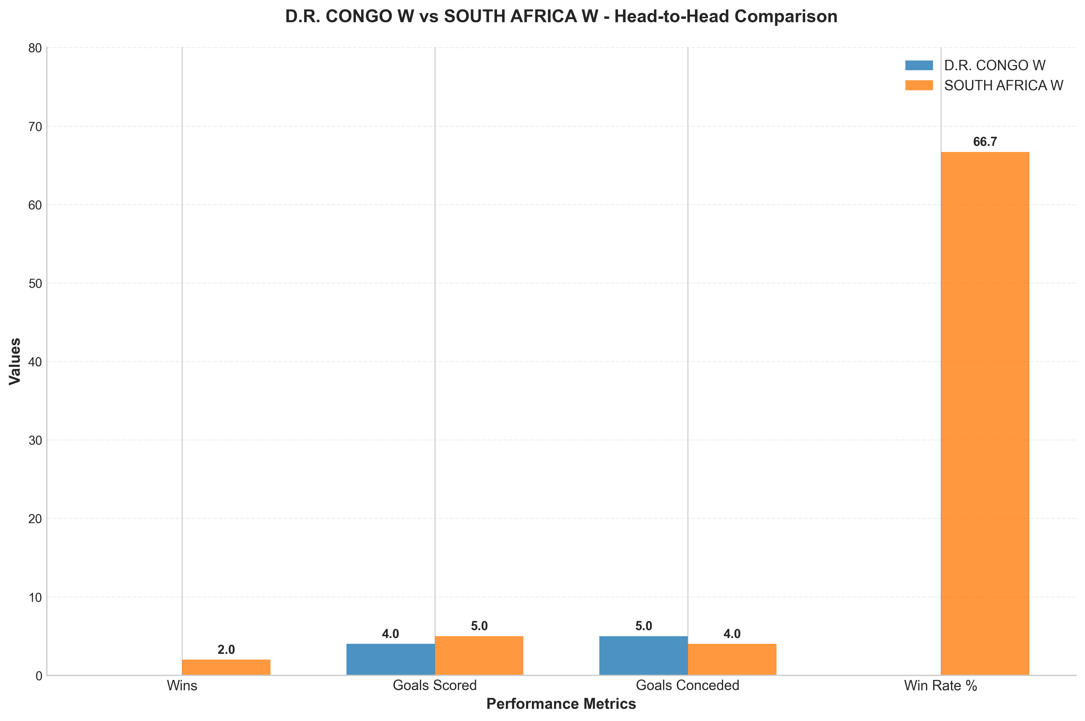 Head-to-Head Comparison