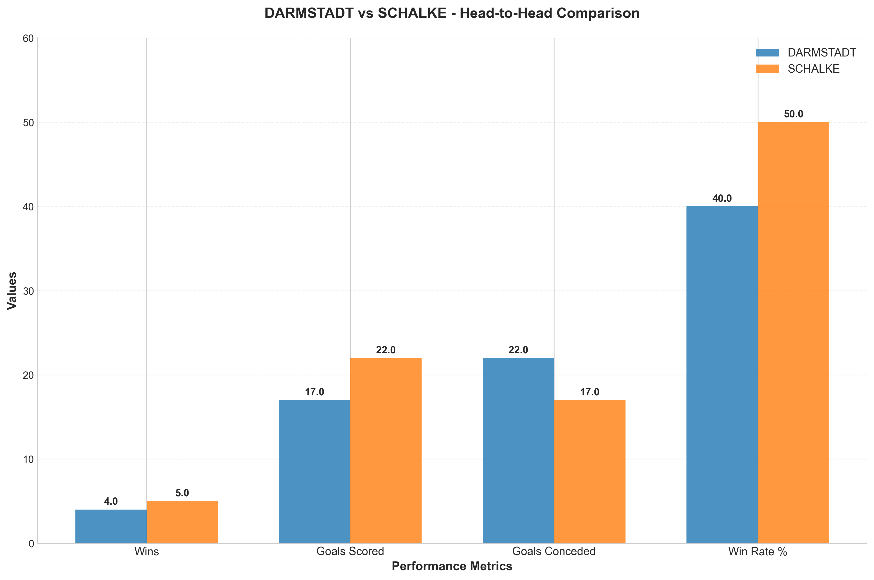 Head-to-Head Comparison