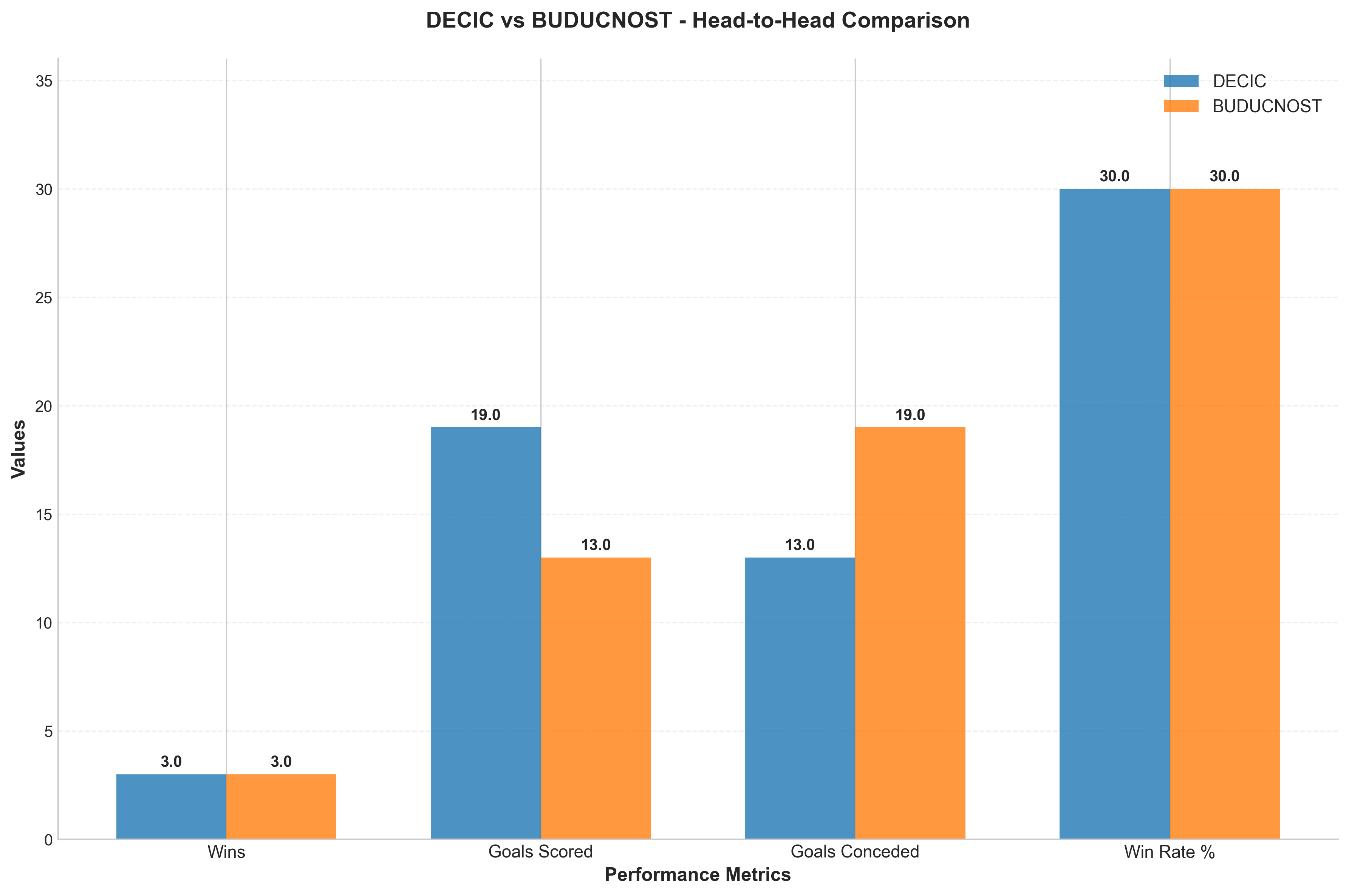 Head-to-Head Comparison