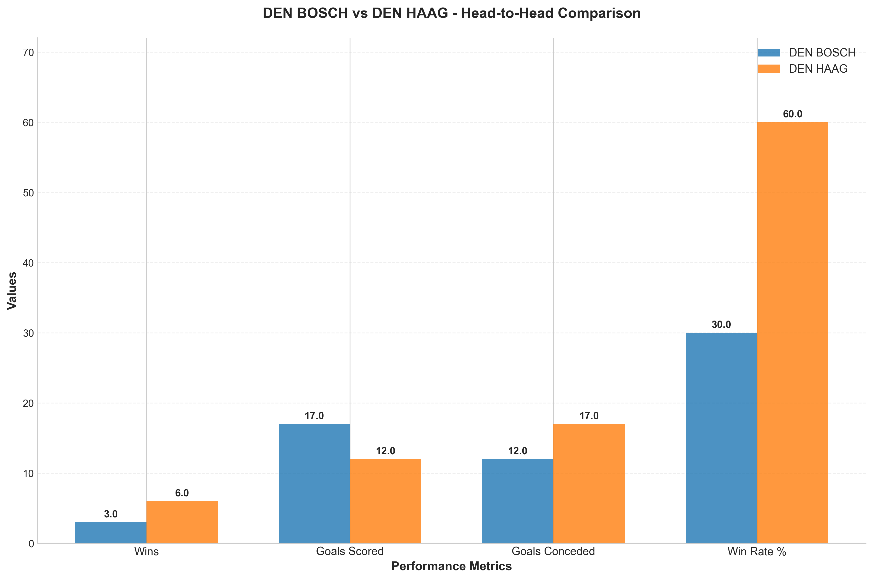 Head-to-Head Comparison