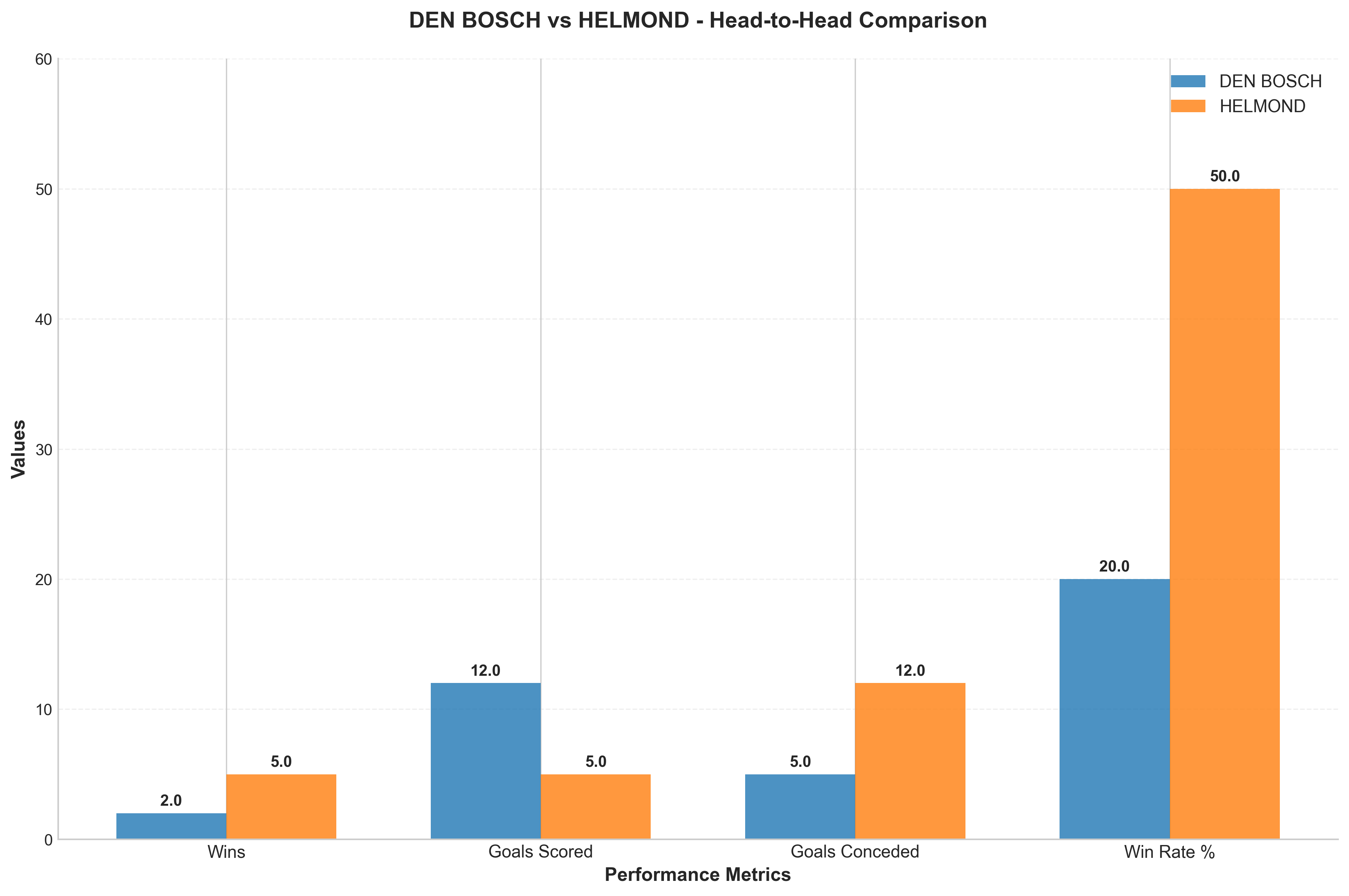 Head-to-Head Comparison
