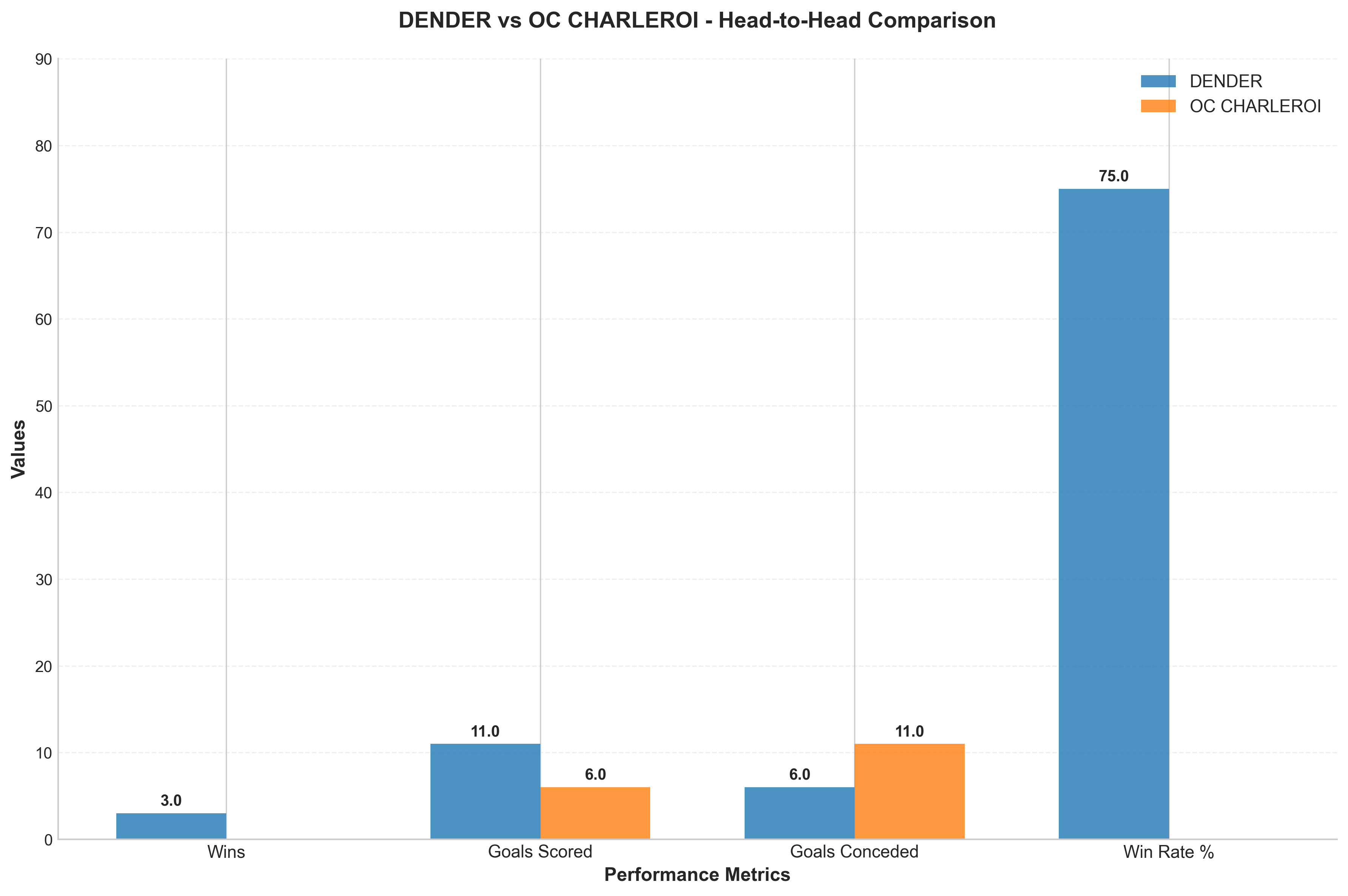 Head-to-Head Comparison