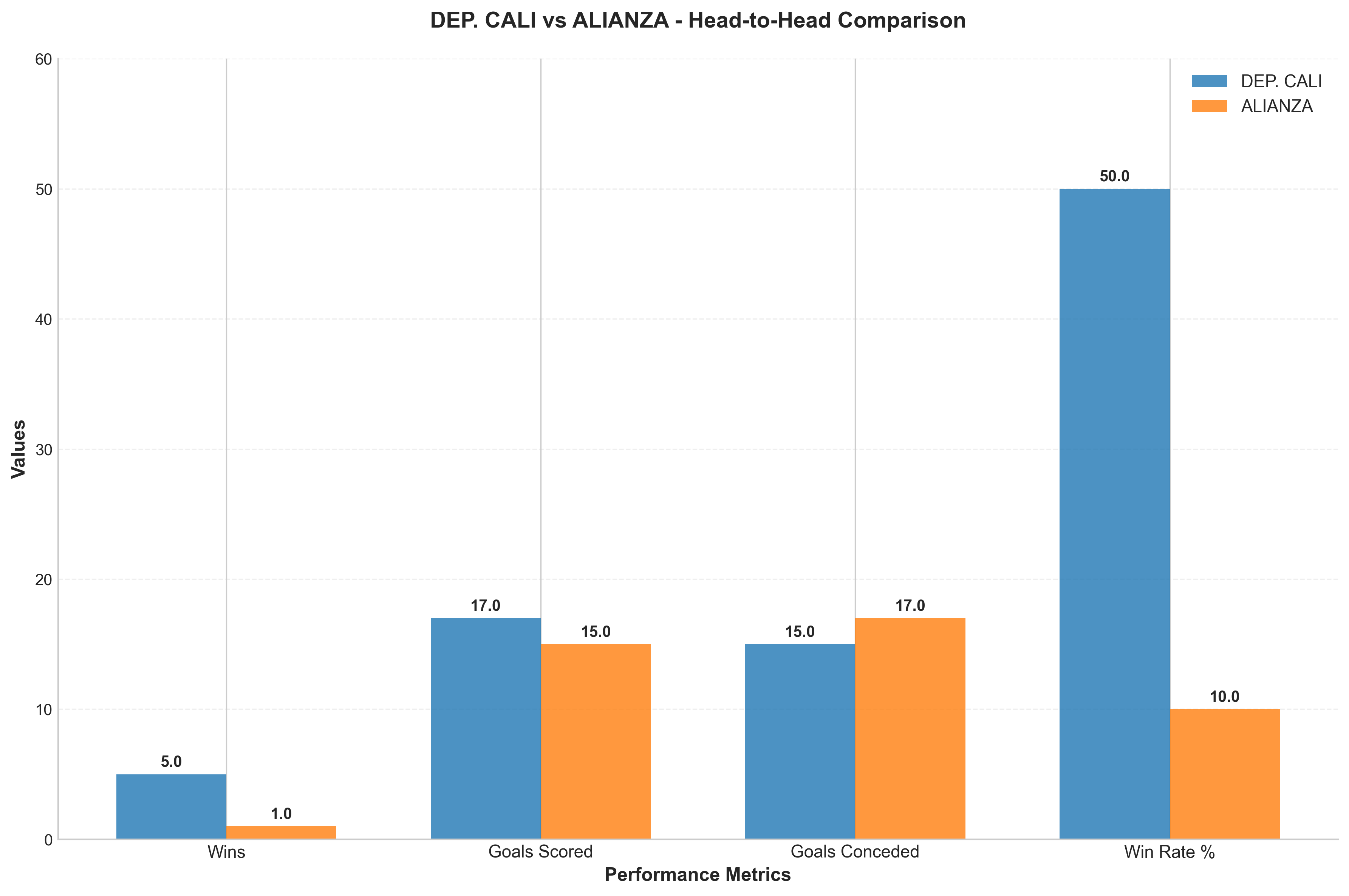 Head-to-Head Comparison