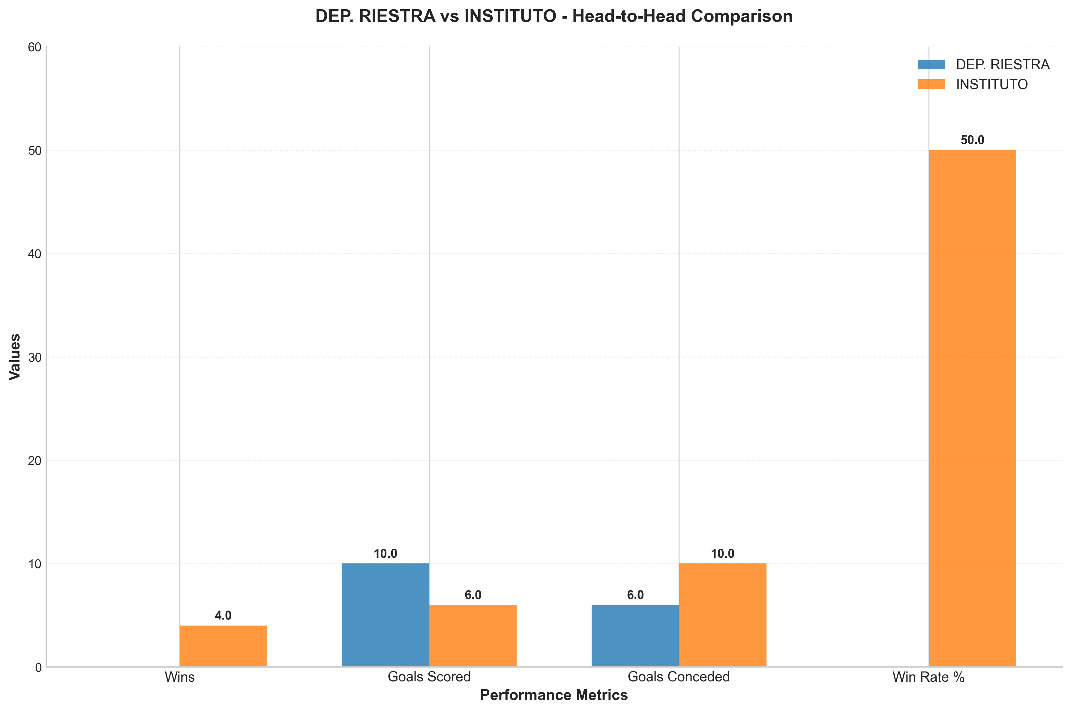 Head-to-Head Comparison
