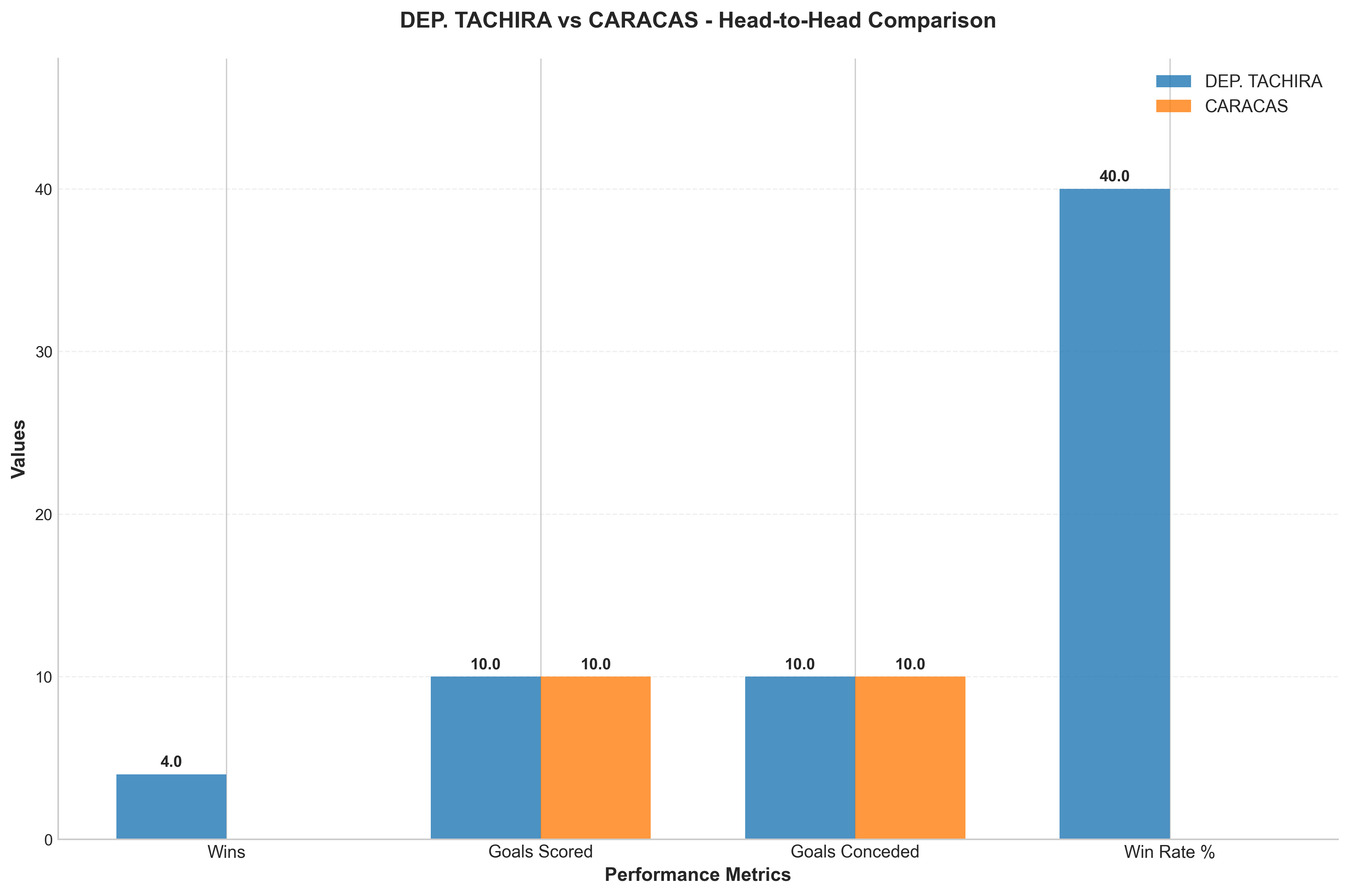 Head-to-Head Comparison