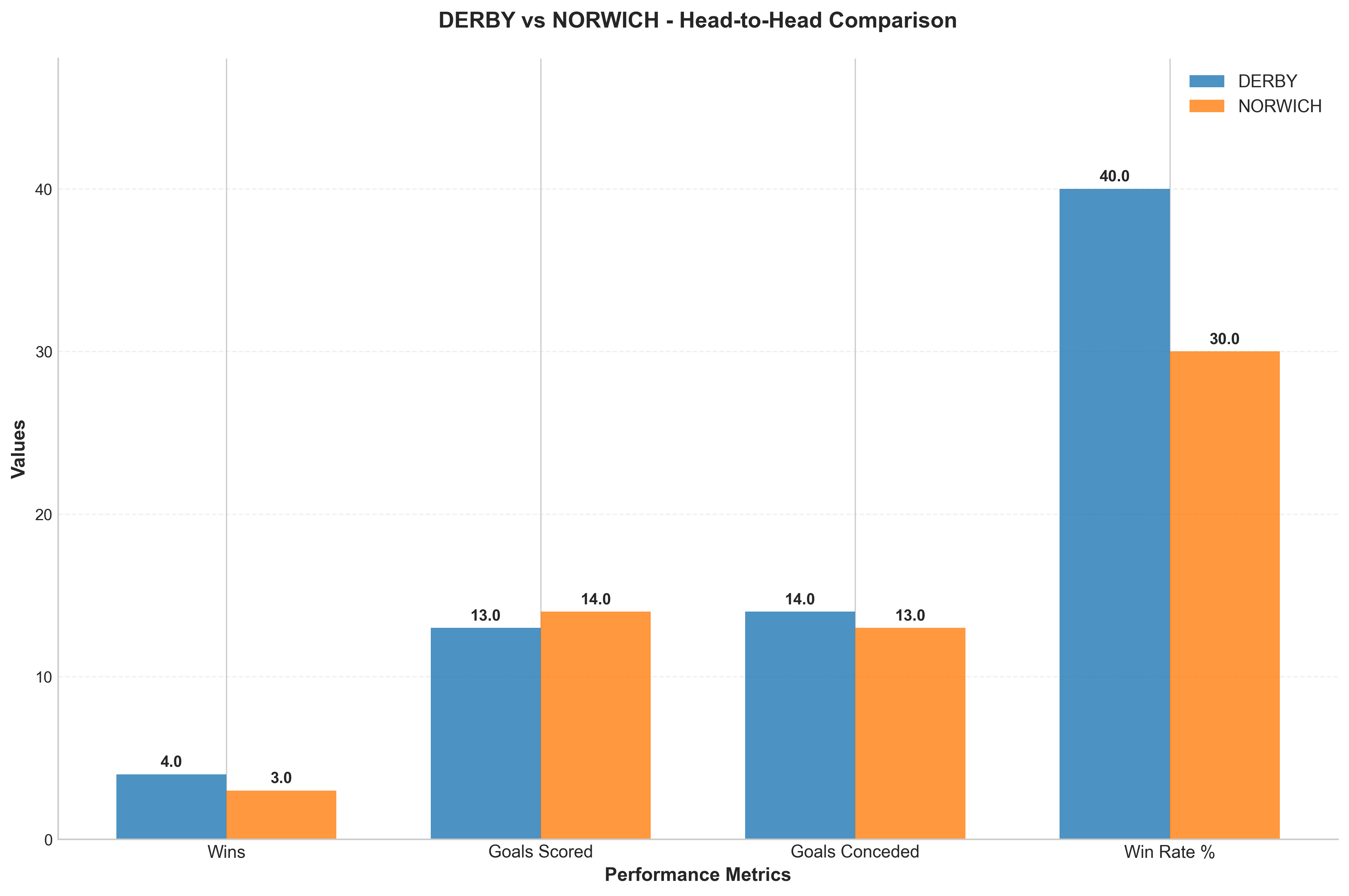 Head-to-Head Comparison