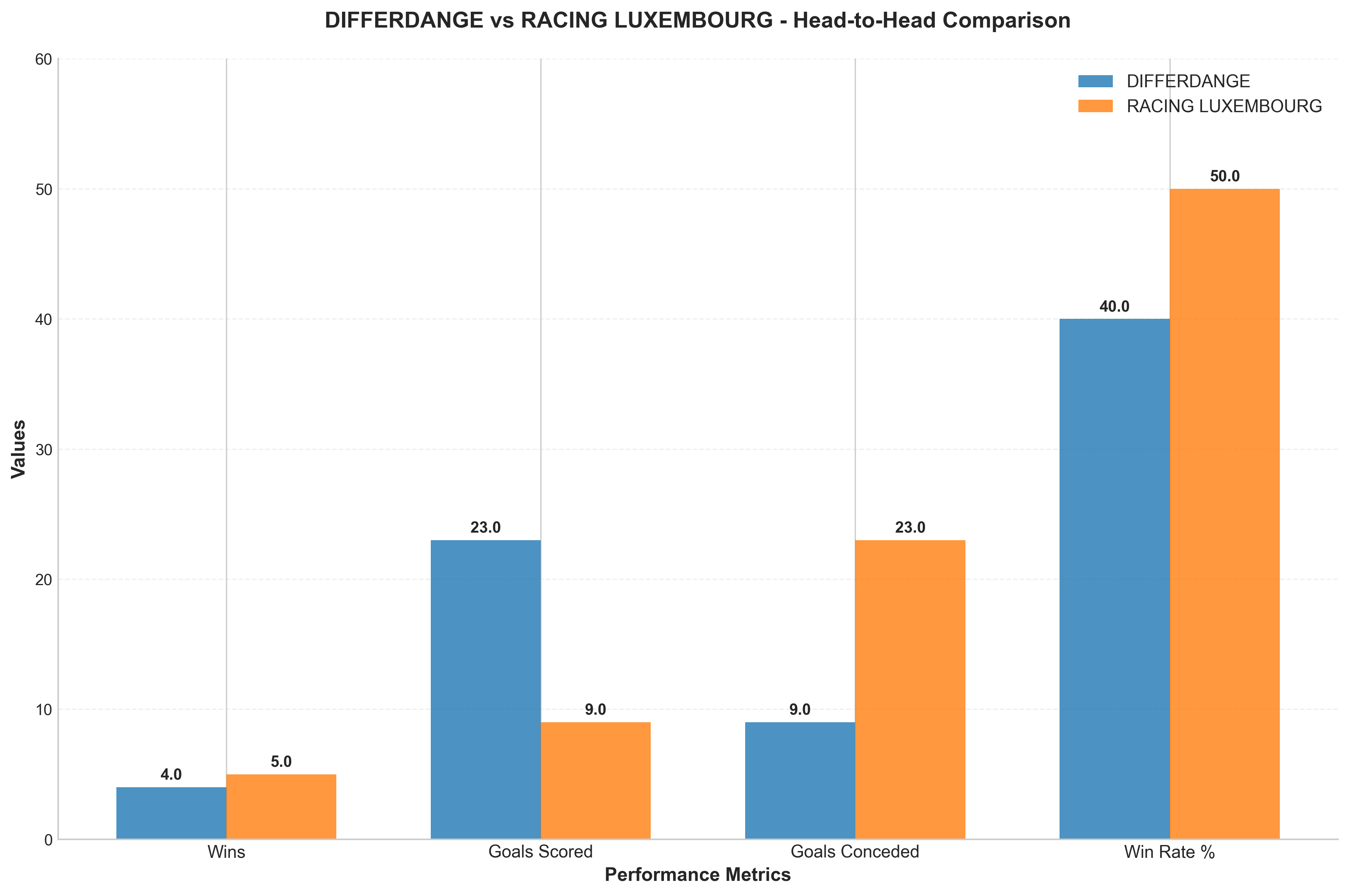 Head-to-Head Comparison