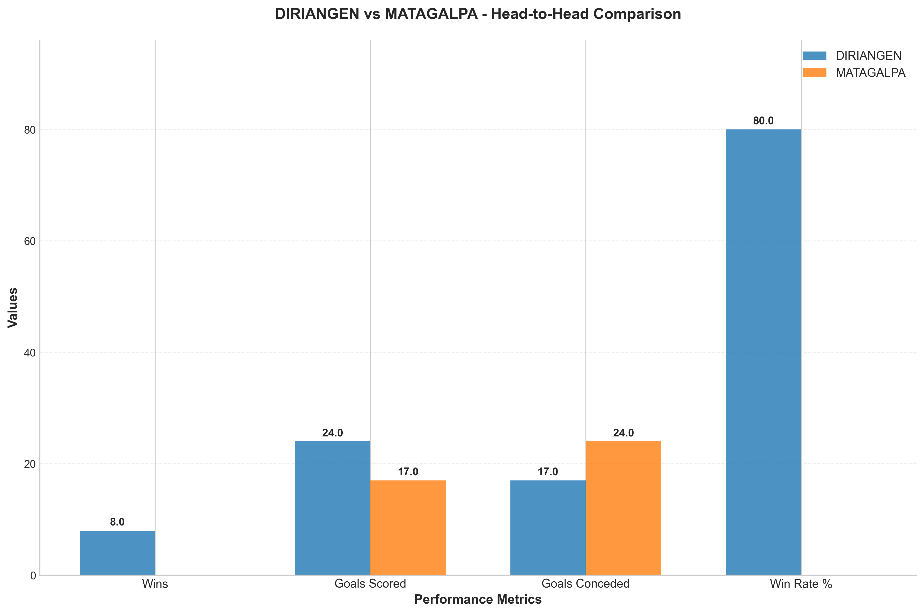Head-to-Head Comparison