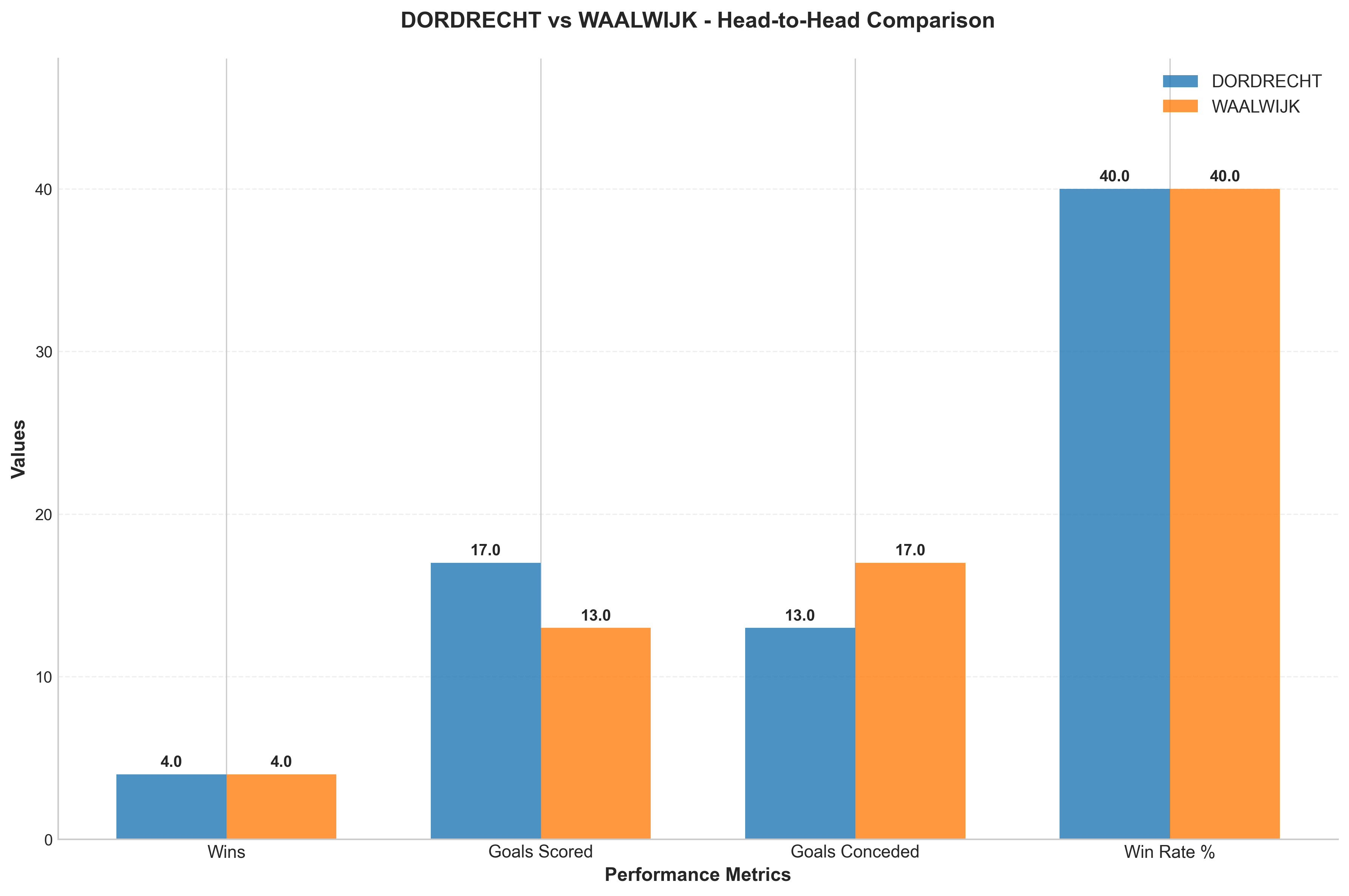 Head-to-Head Comparison
