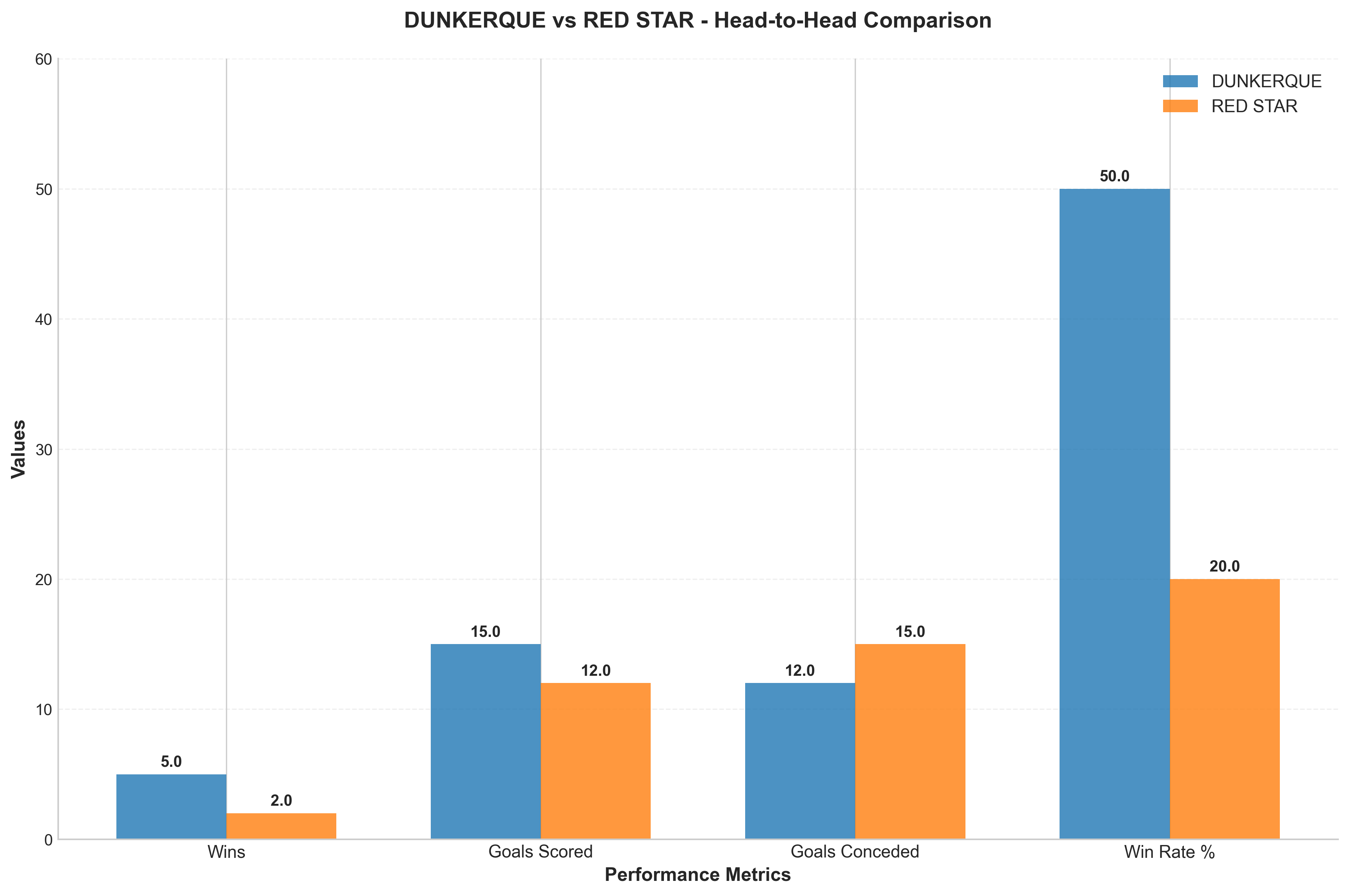 Head-to-Head Comparison