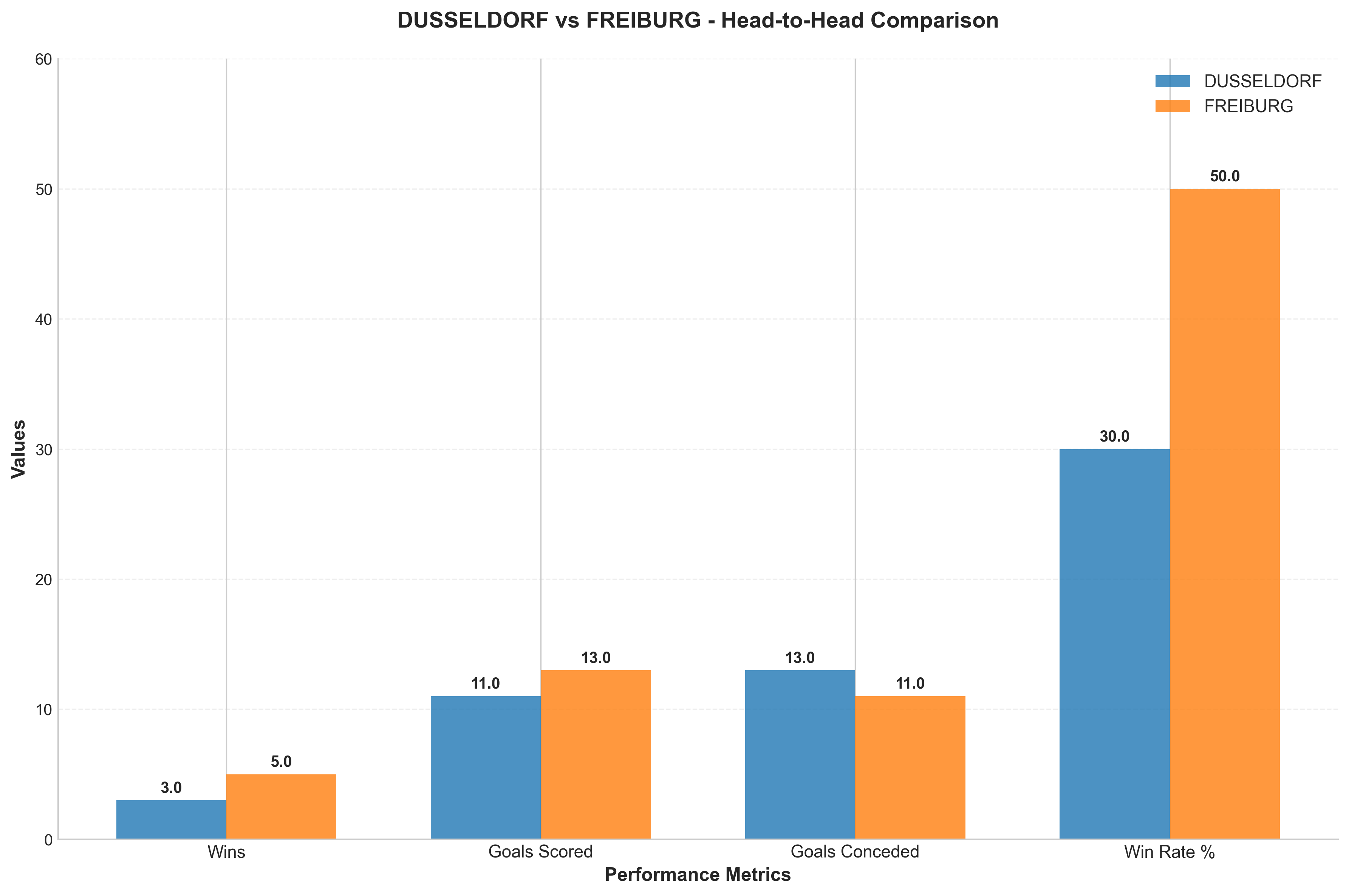 Head-to-Head Comparison