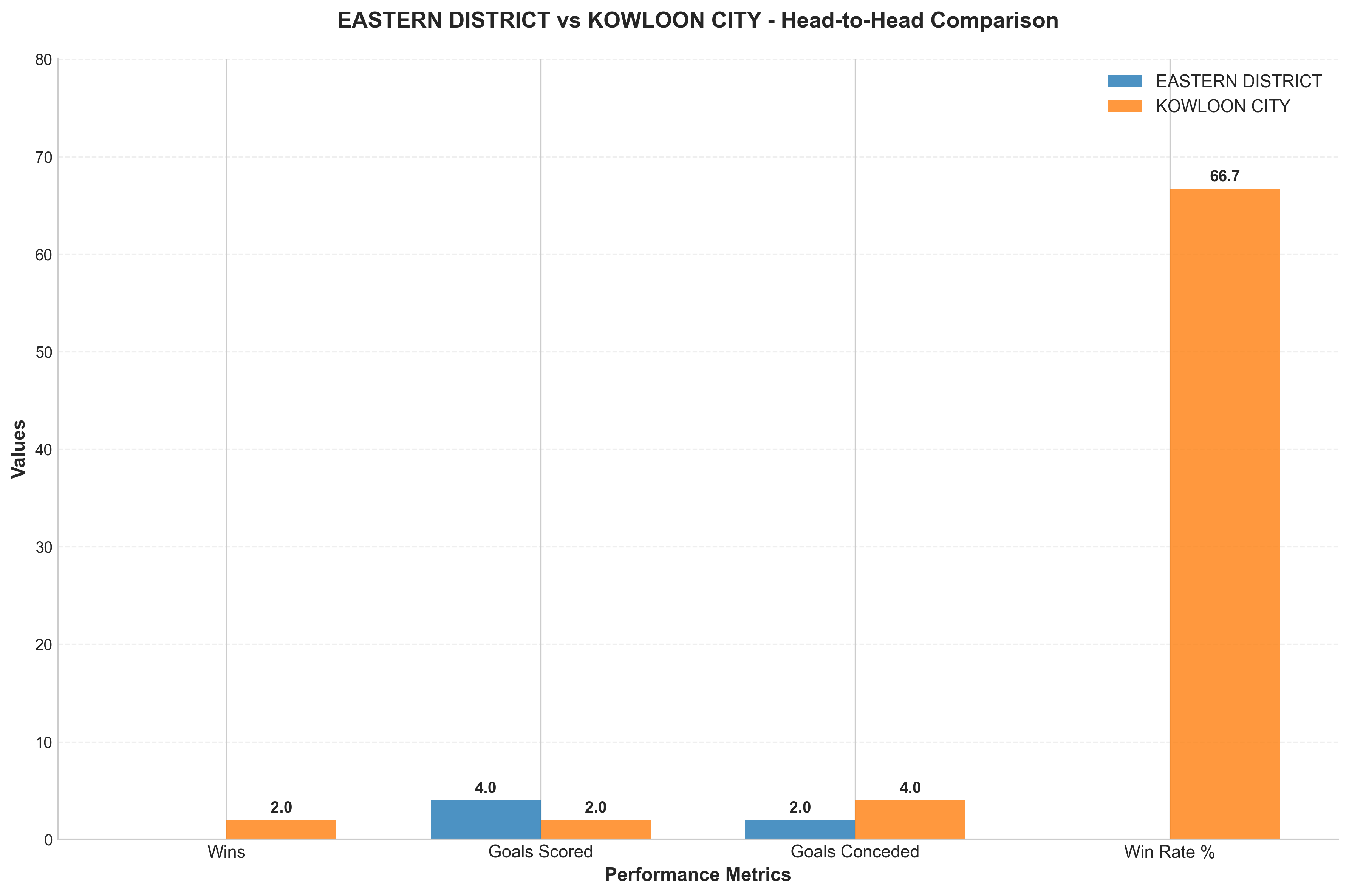 Head-to-Head Comparison
