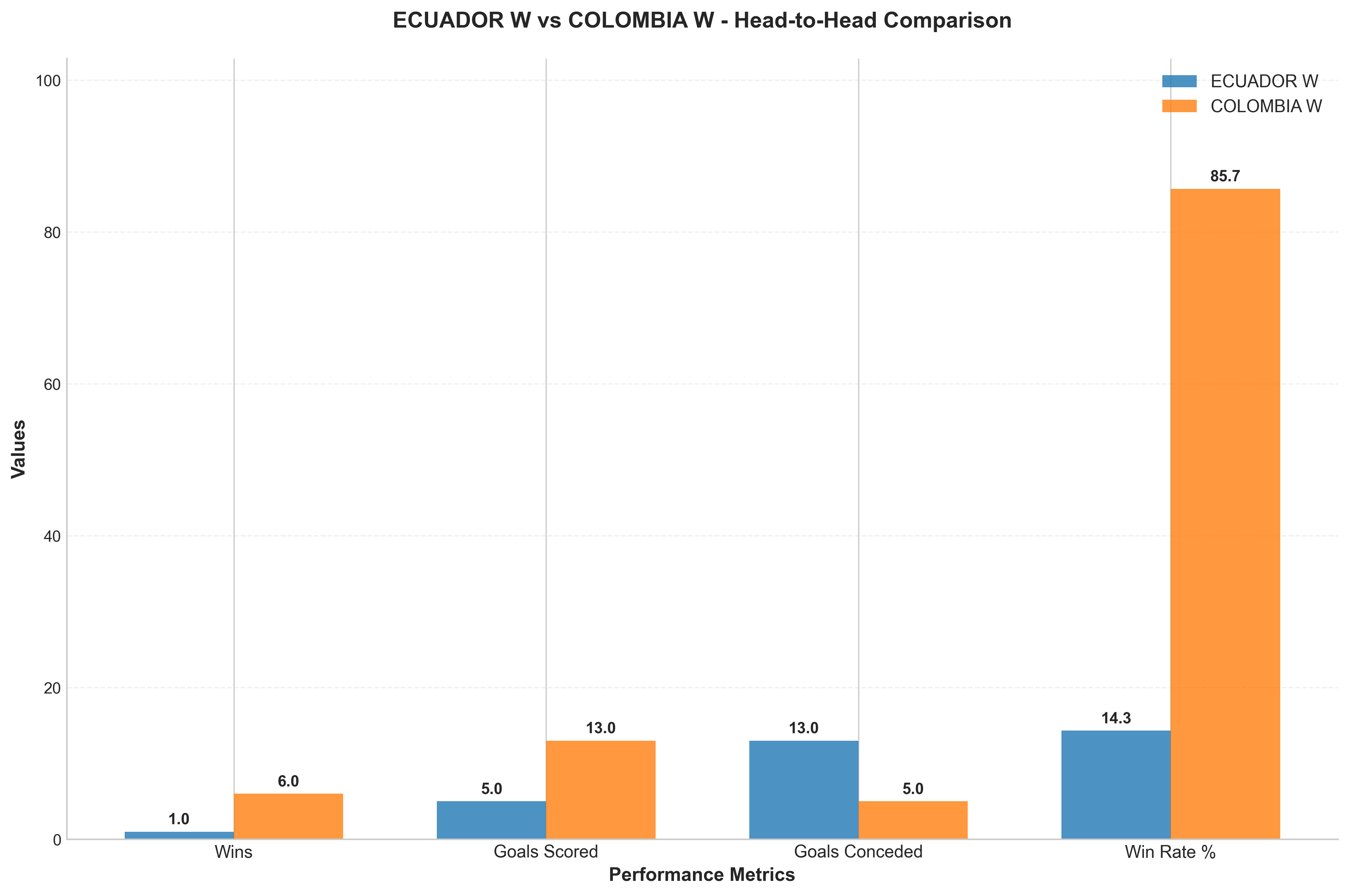 Head-to-Head Comparison