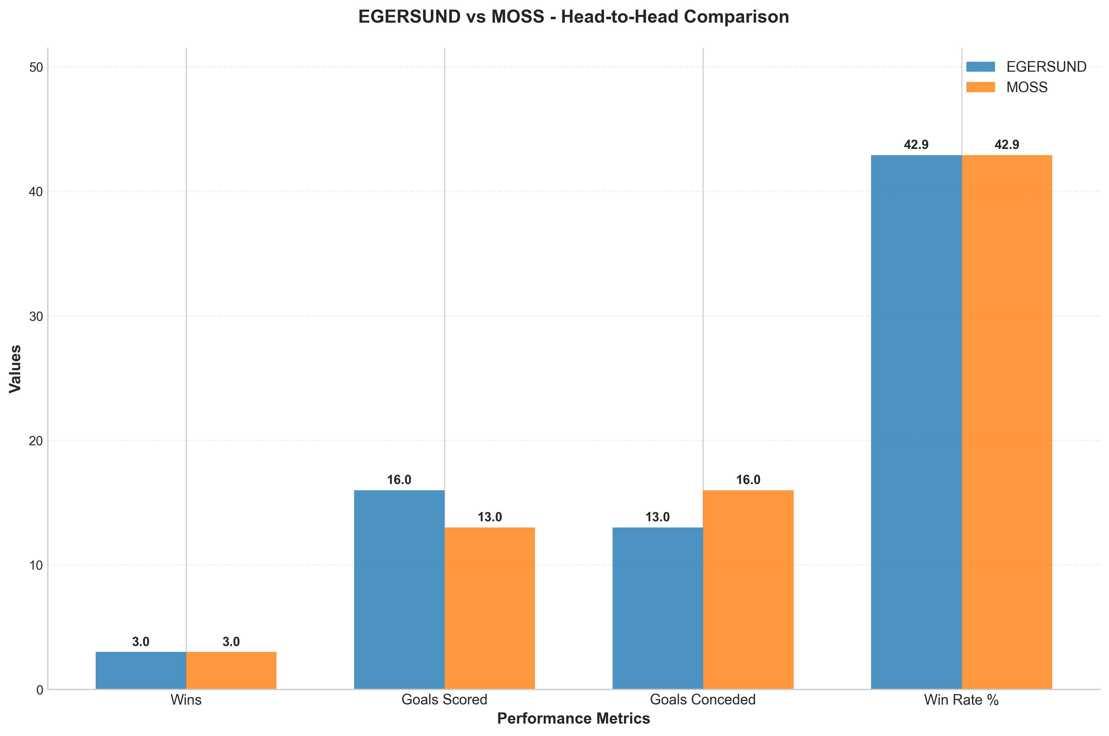 Head-to-Head Comparison