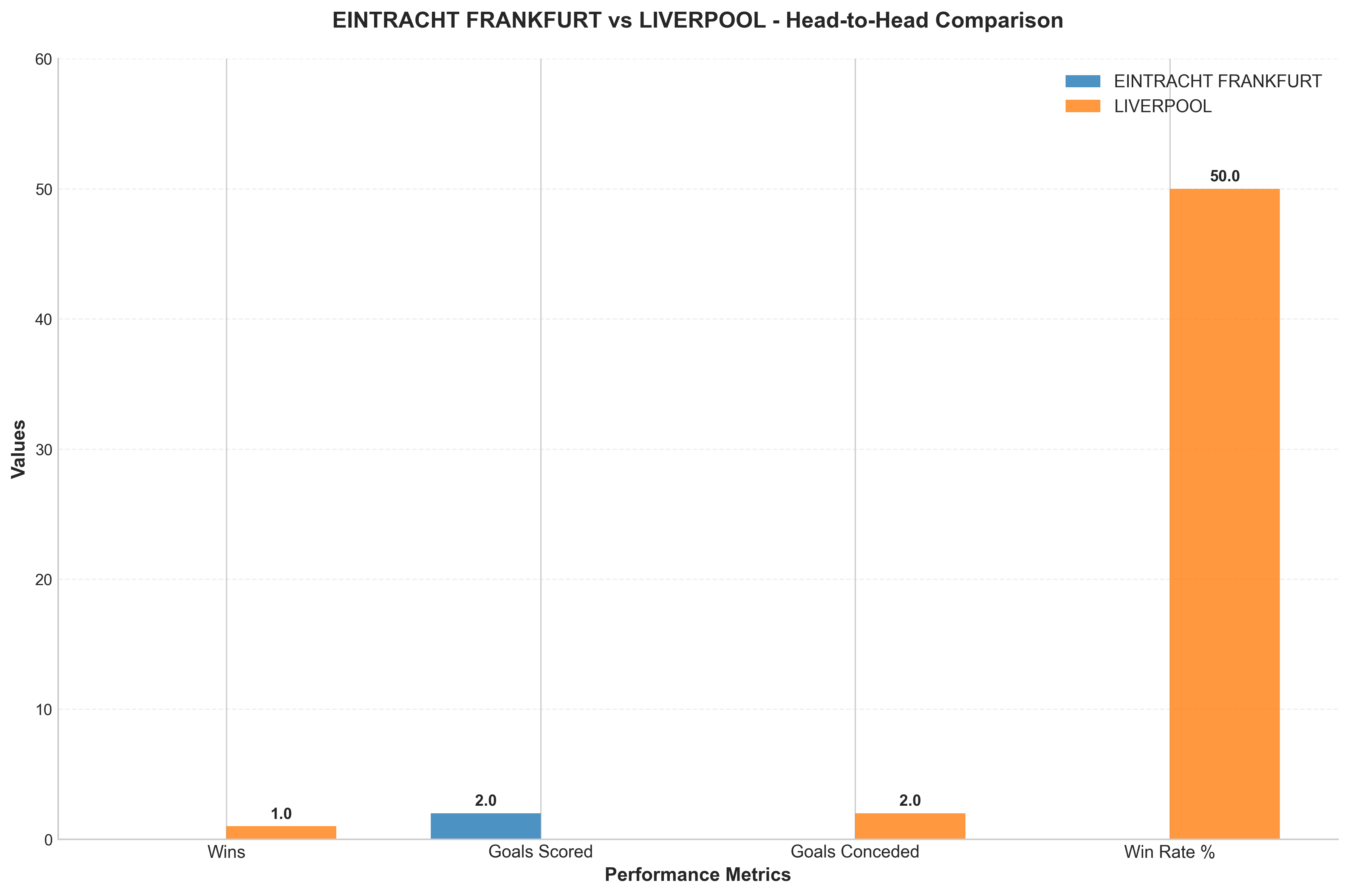 Head-to-Head Comparison
