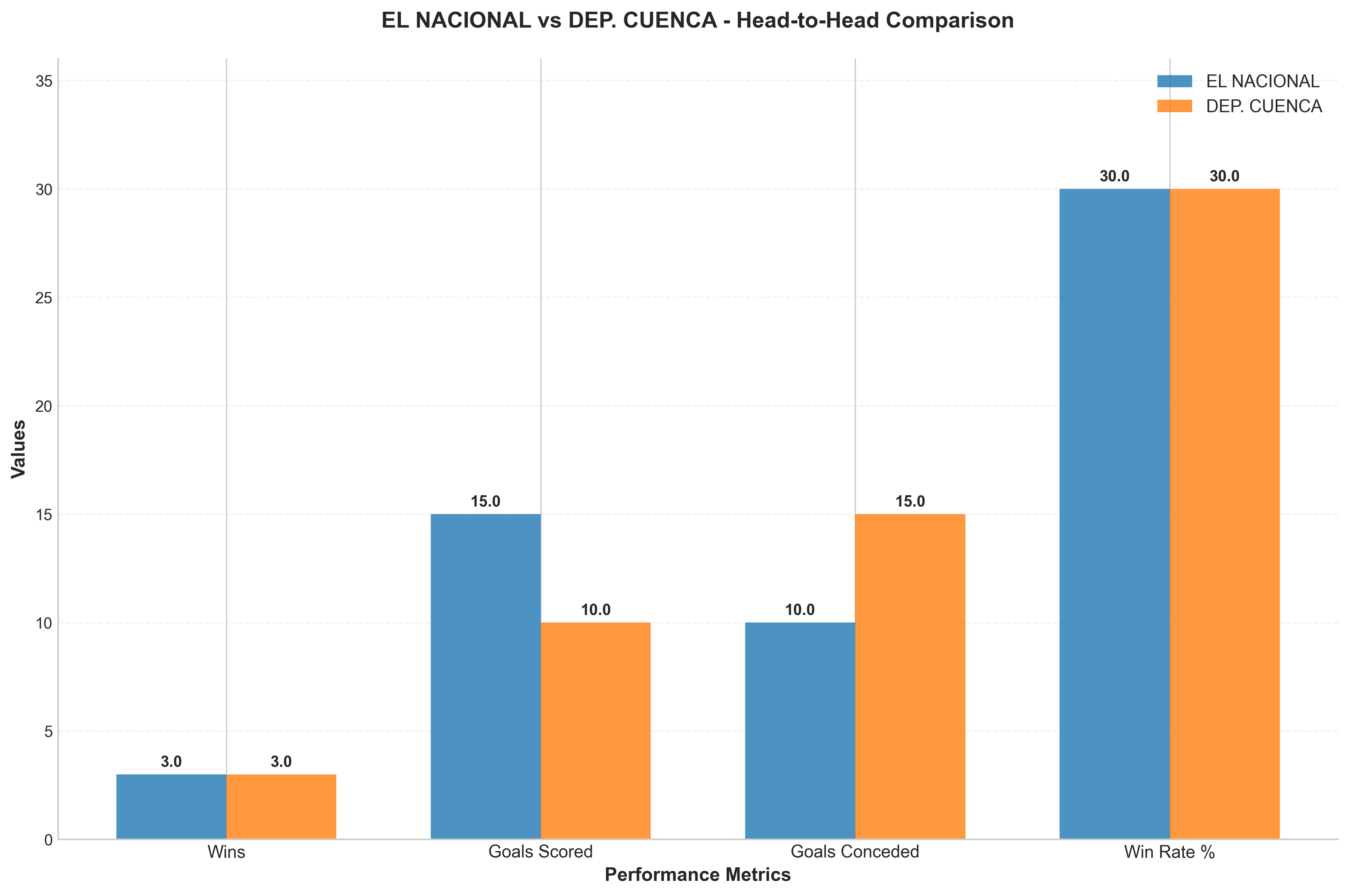 Head-to-Head Comparison