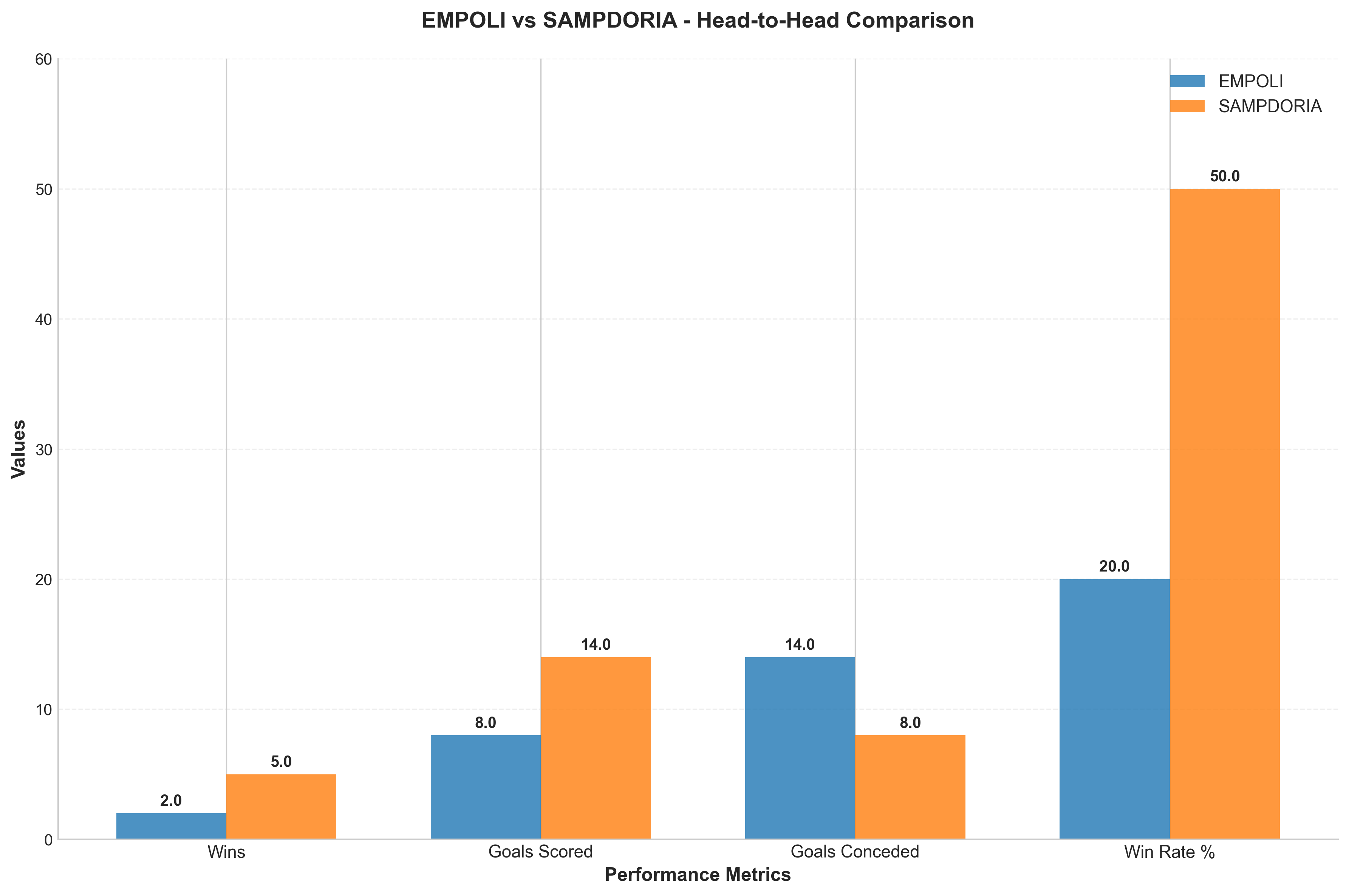Head-to-Head Comparison