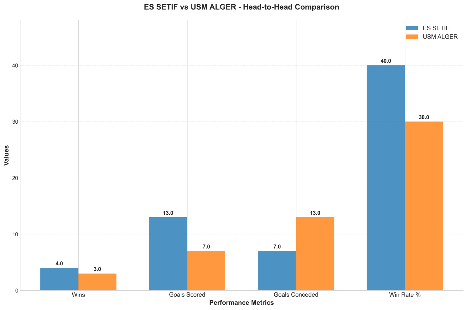 Head-to-Head Comparison