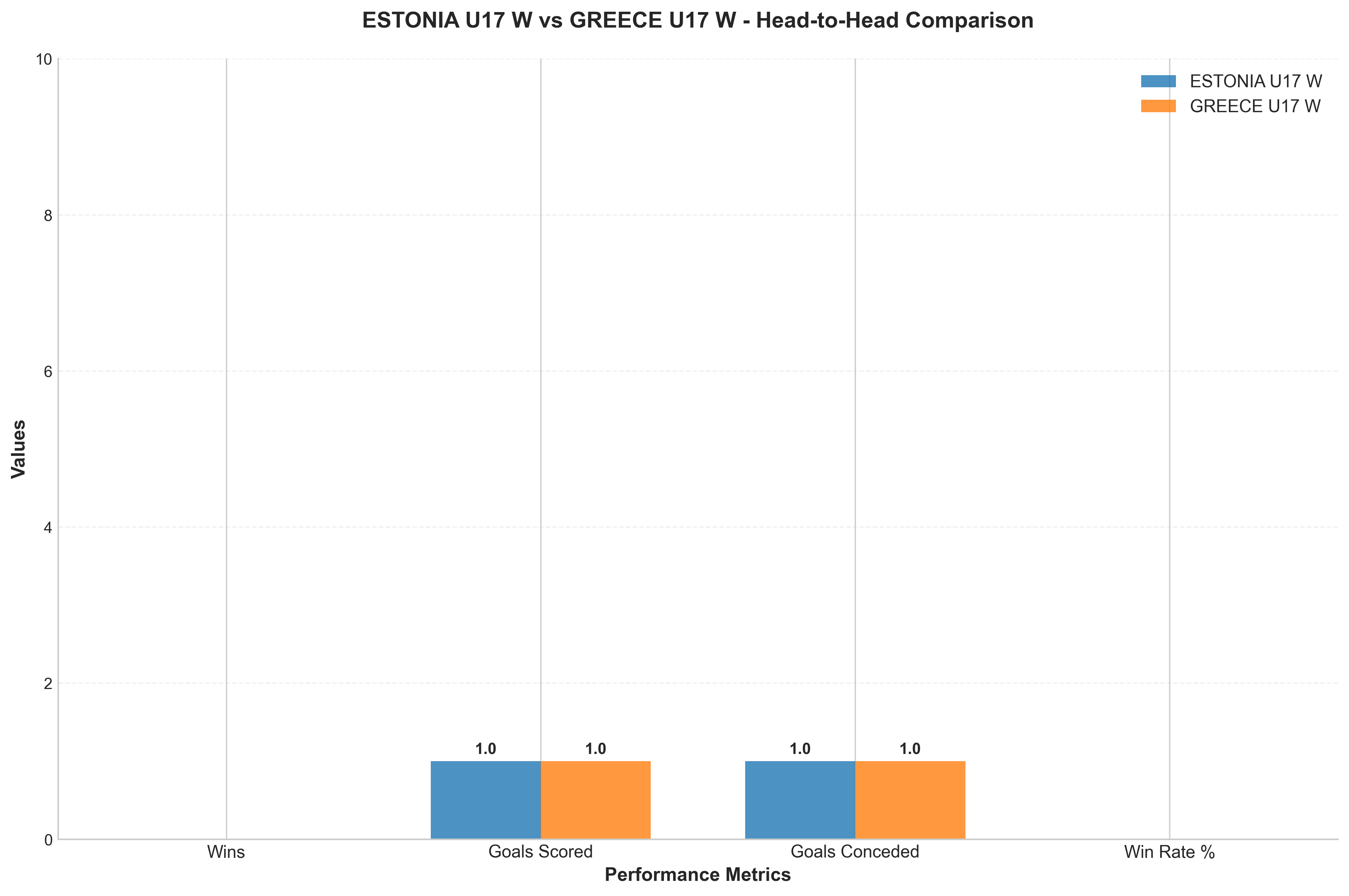 Head-to-Head Comparison