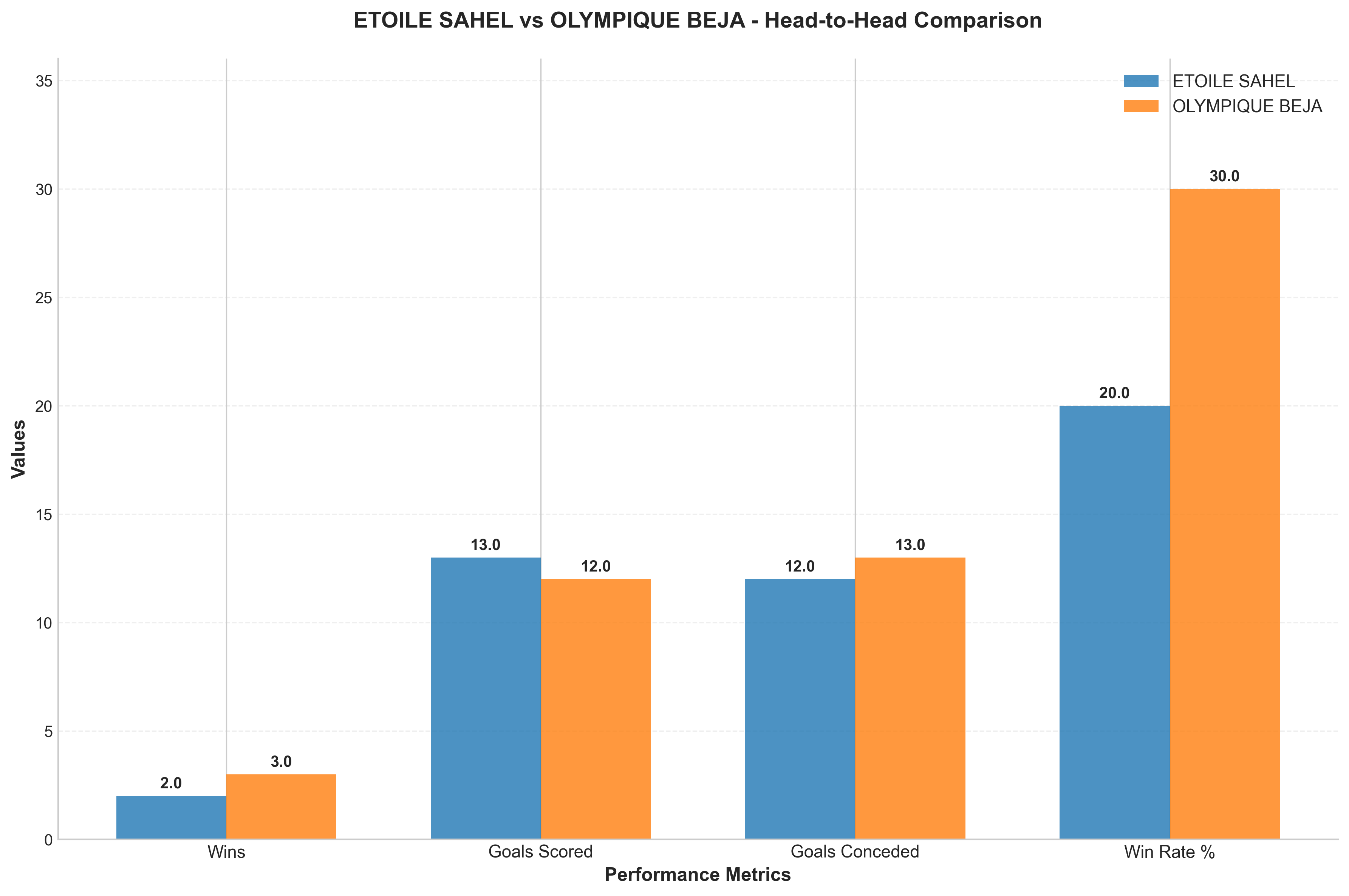 Head-to-Head Comparison
