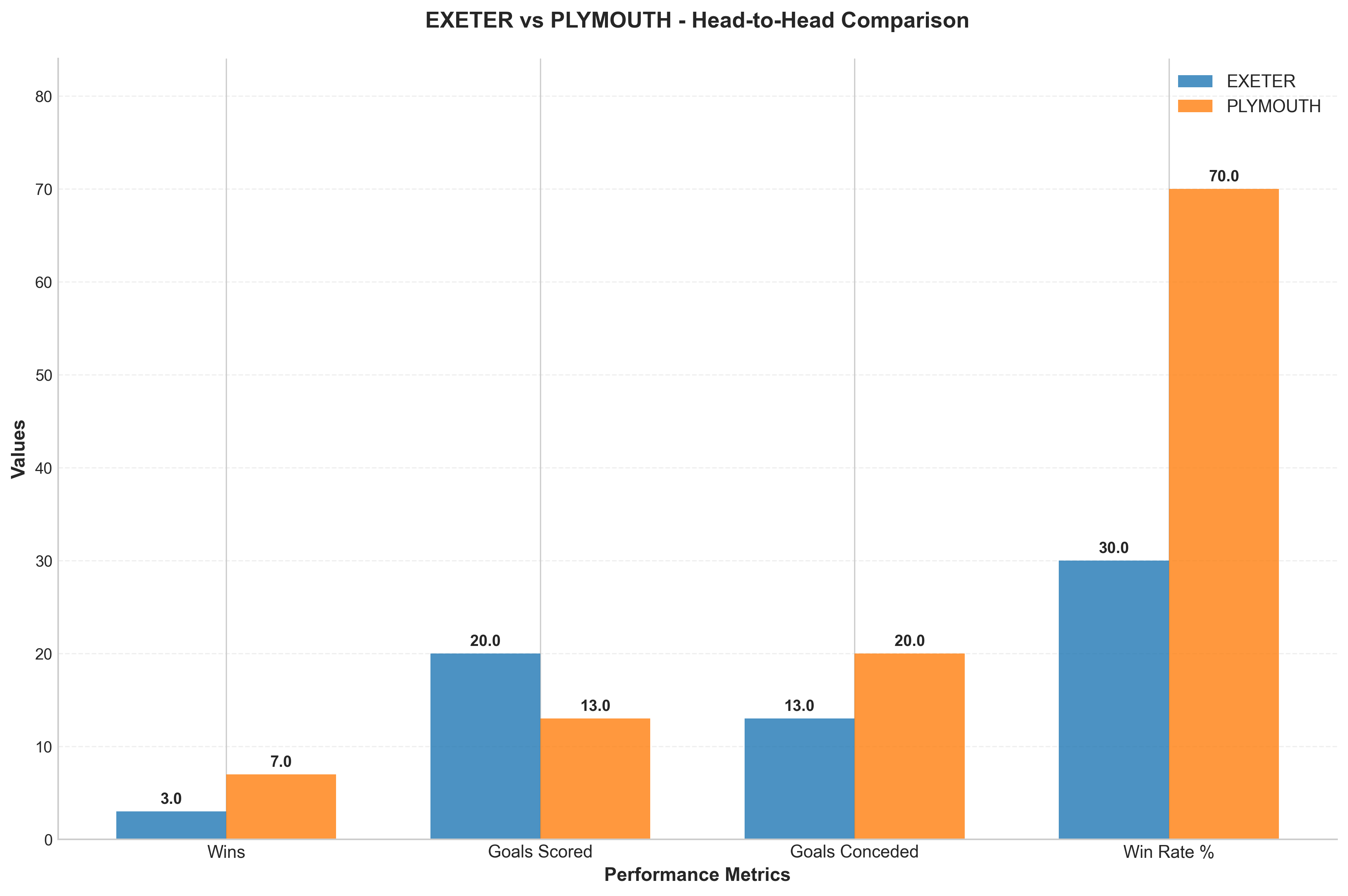 Head-to-Head Comparison