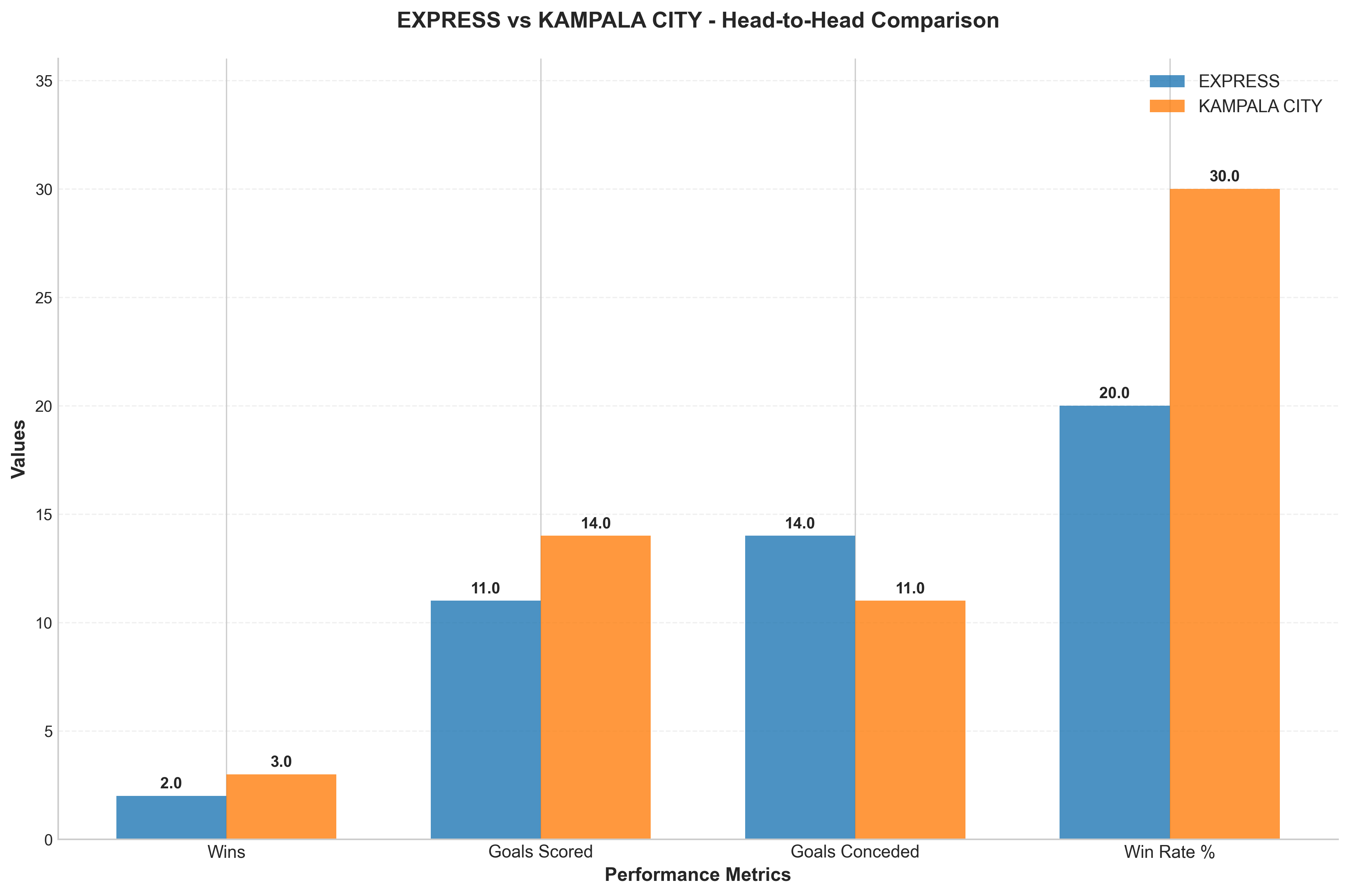 Head-to-Head Comparison