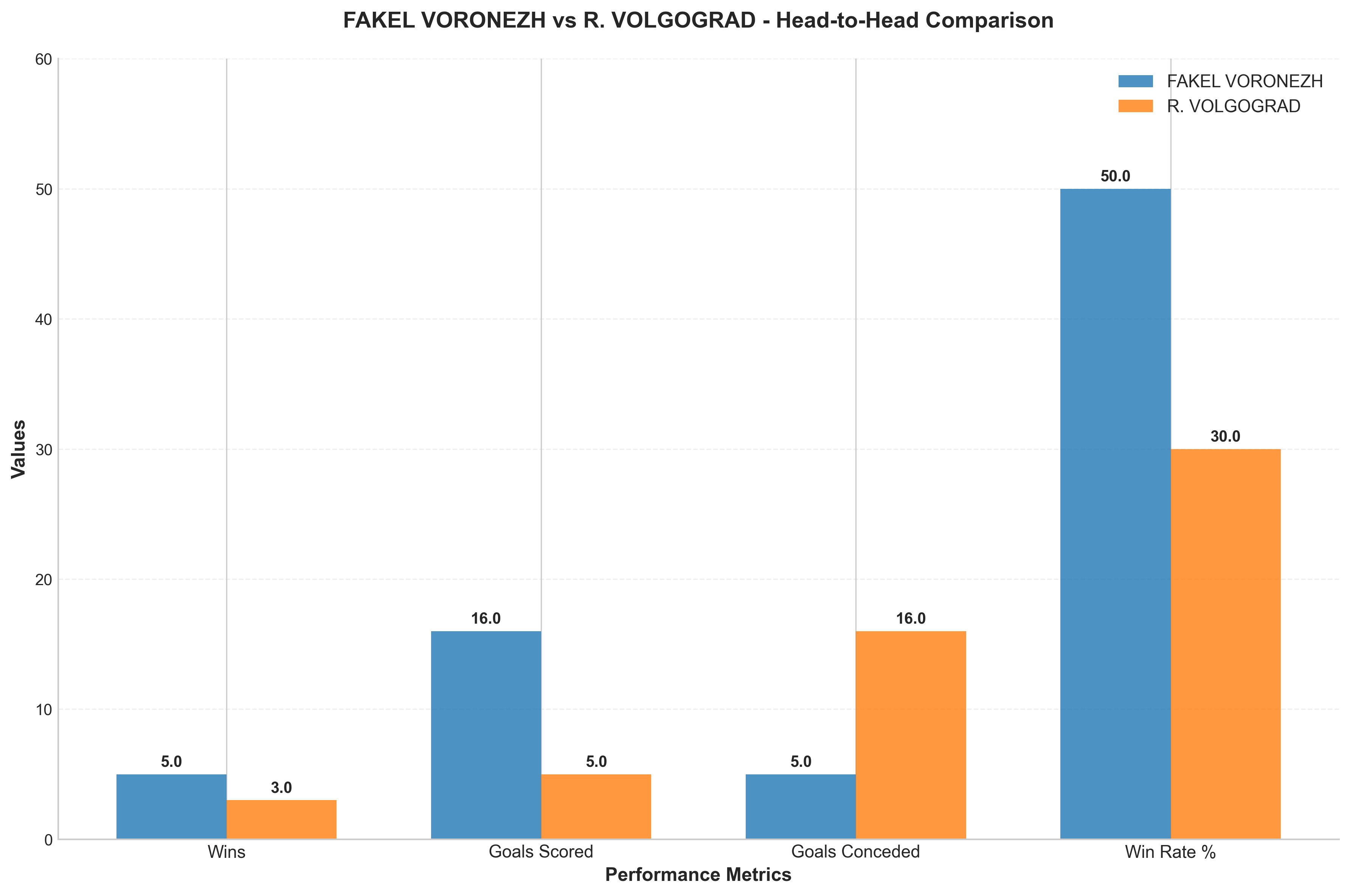 Head-to-Head Comparison