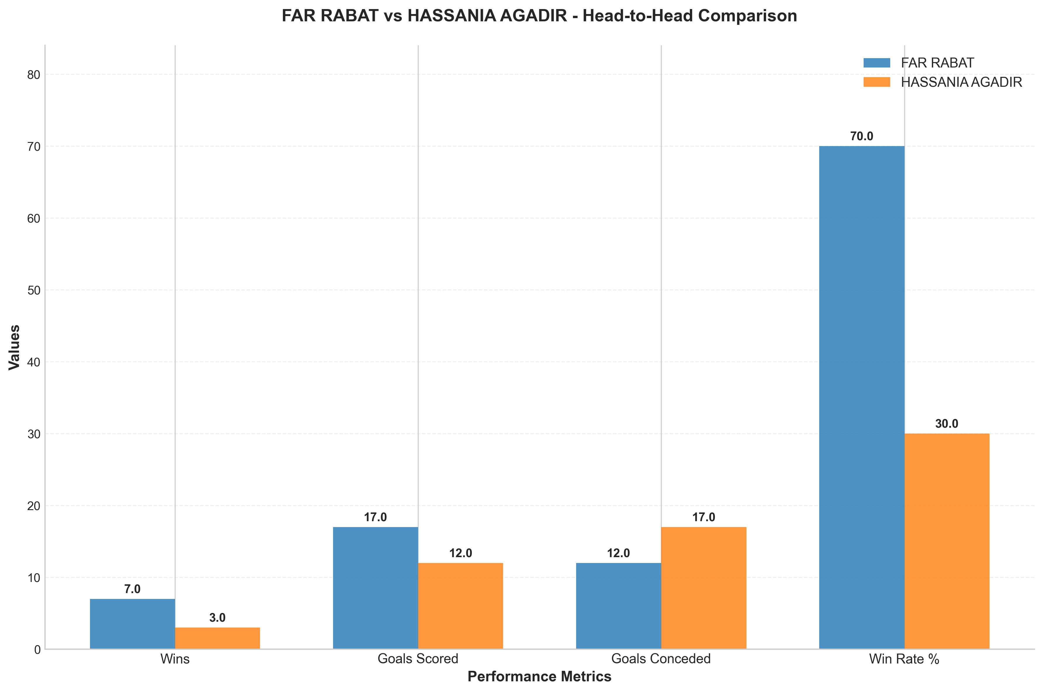 Head-to-Head Comparison