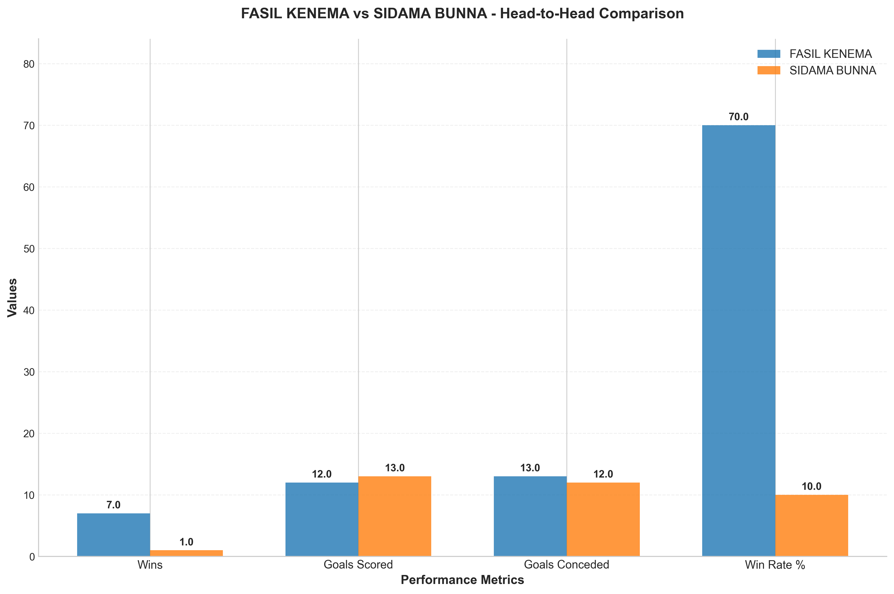 Head-to-Head Comparison