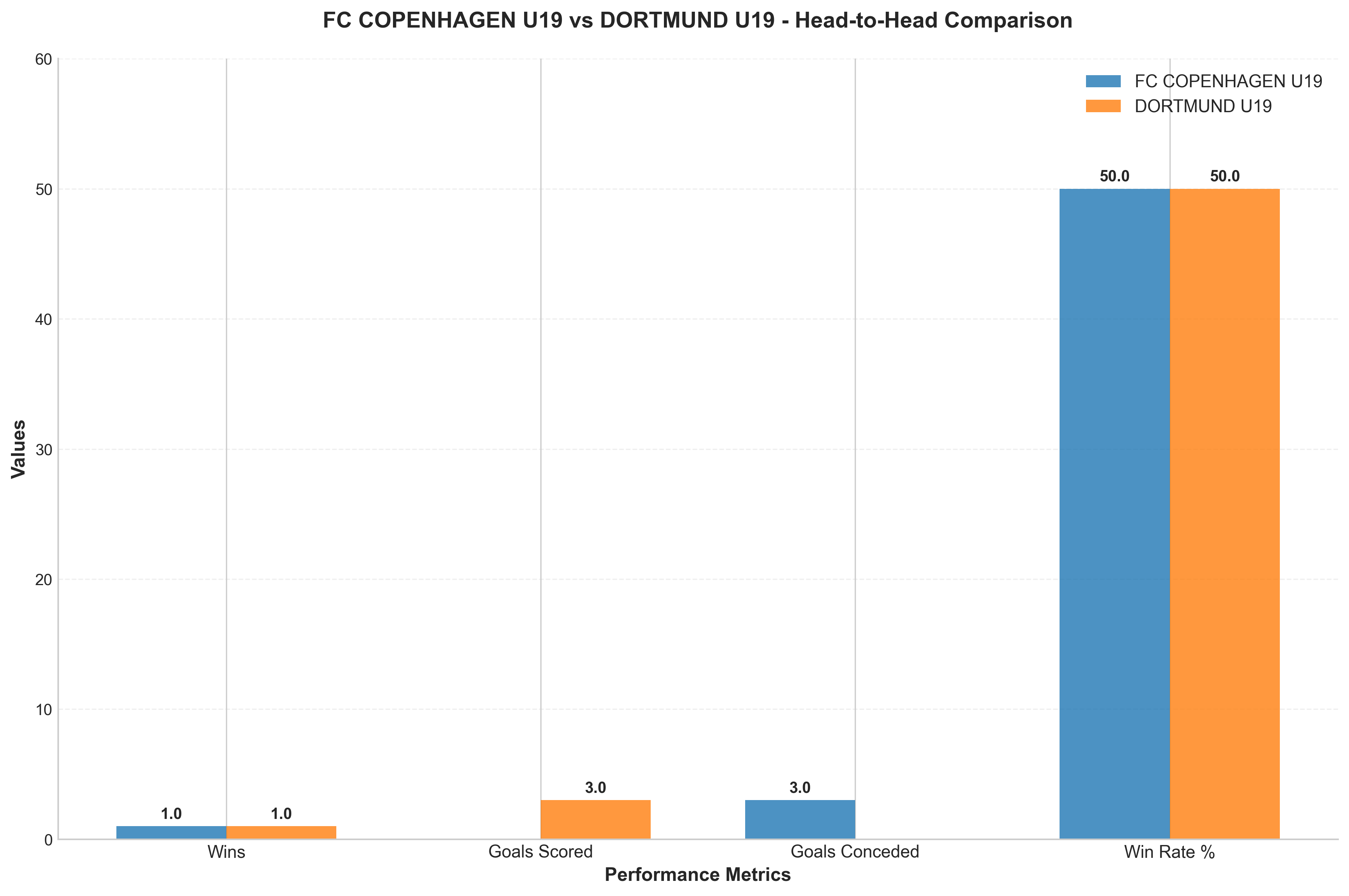Head-to-Head Comparison
