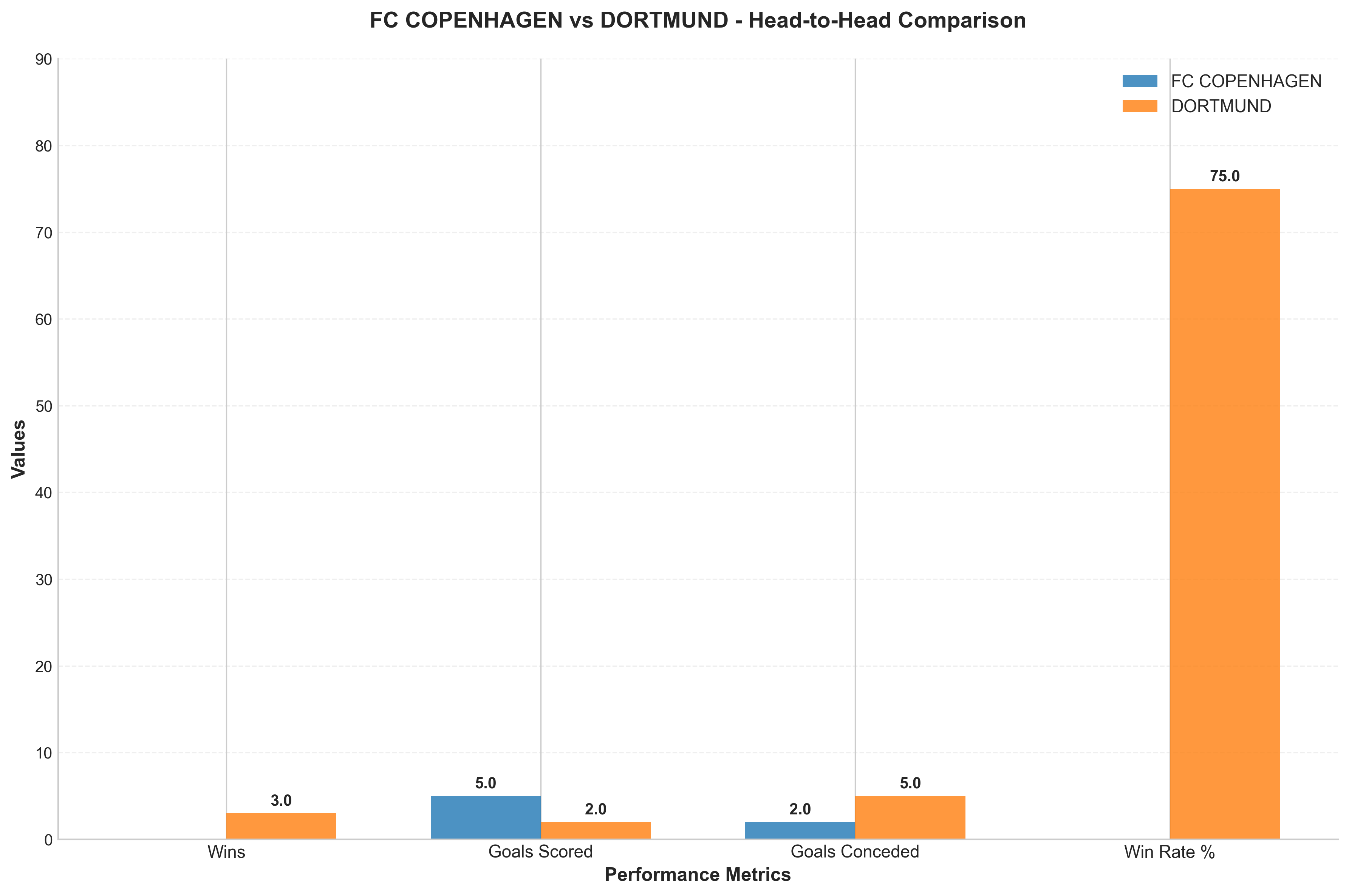 Head-to-Head Comparison