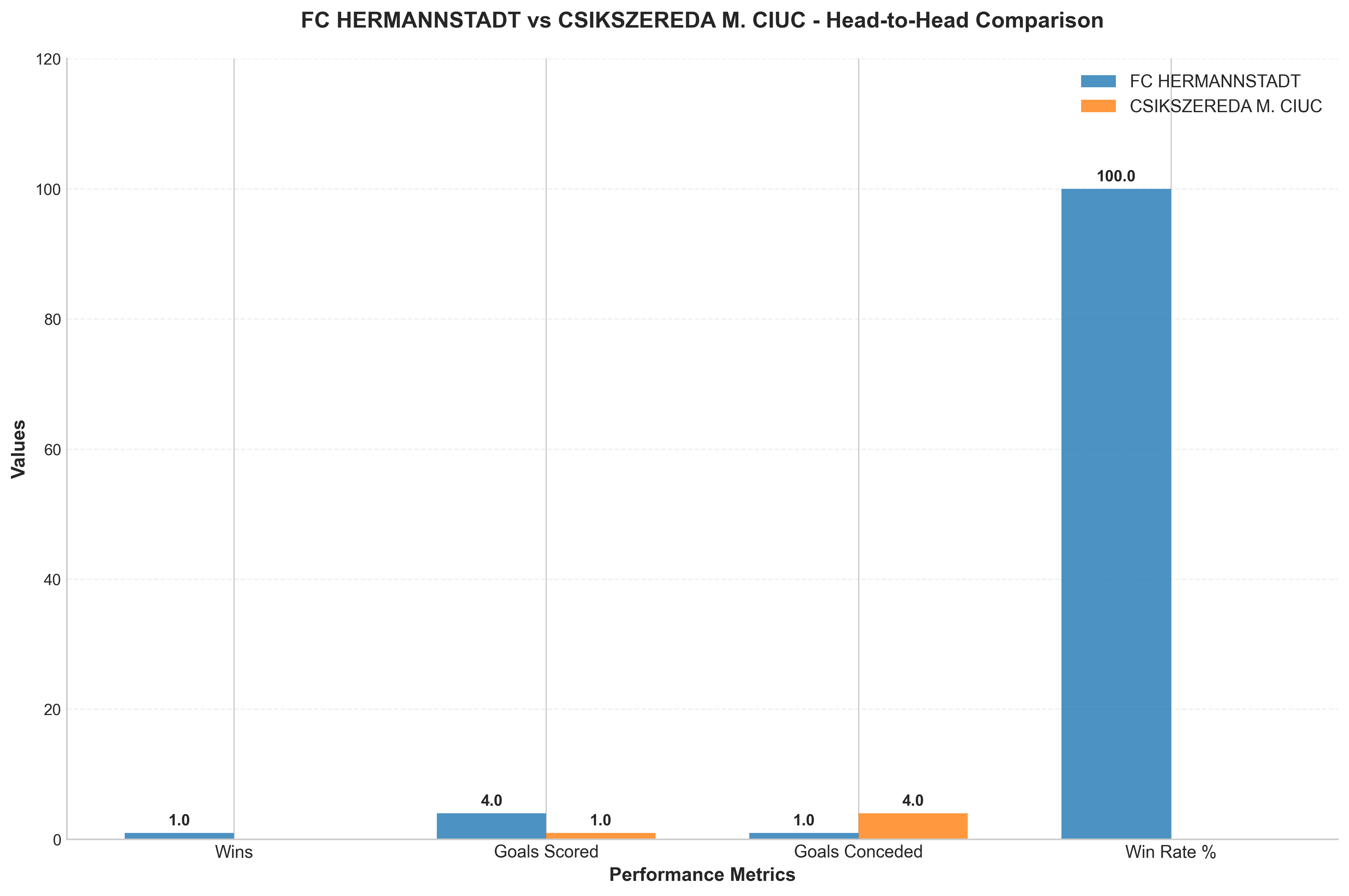 Head-to-Head Comparison